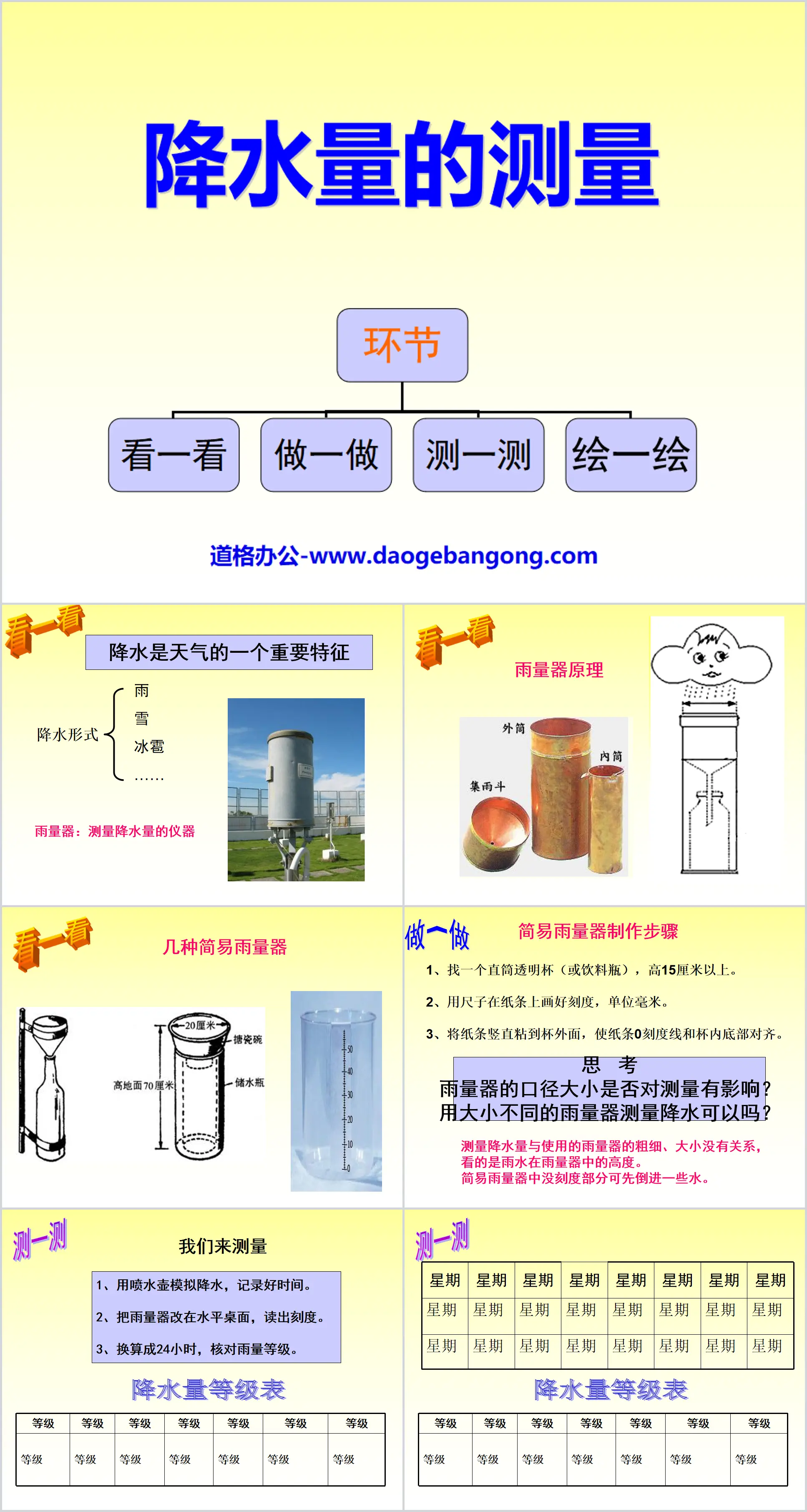 《降水量的測量》天氣PPT課件3