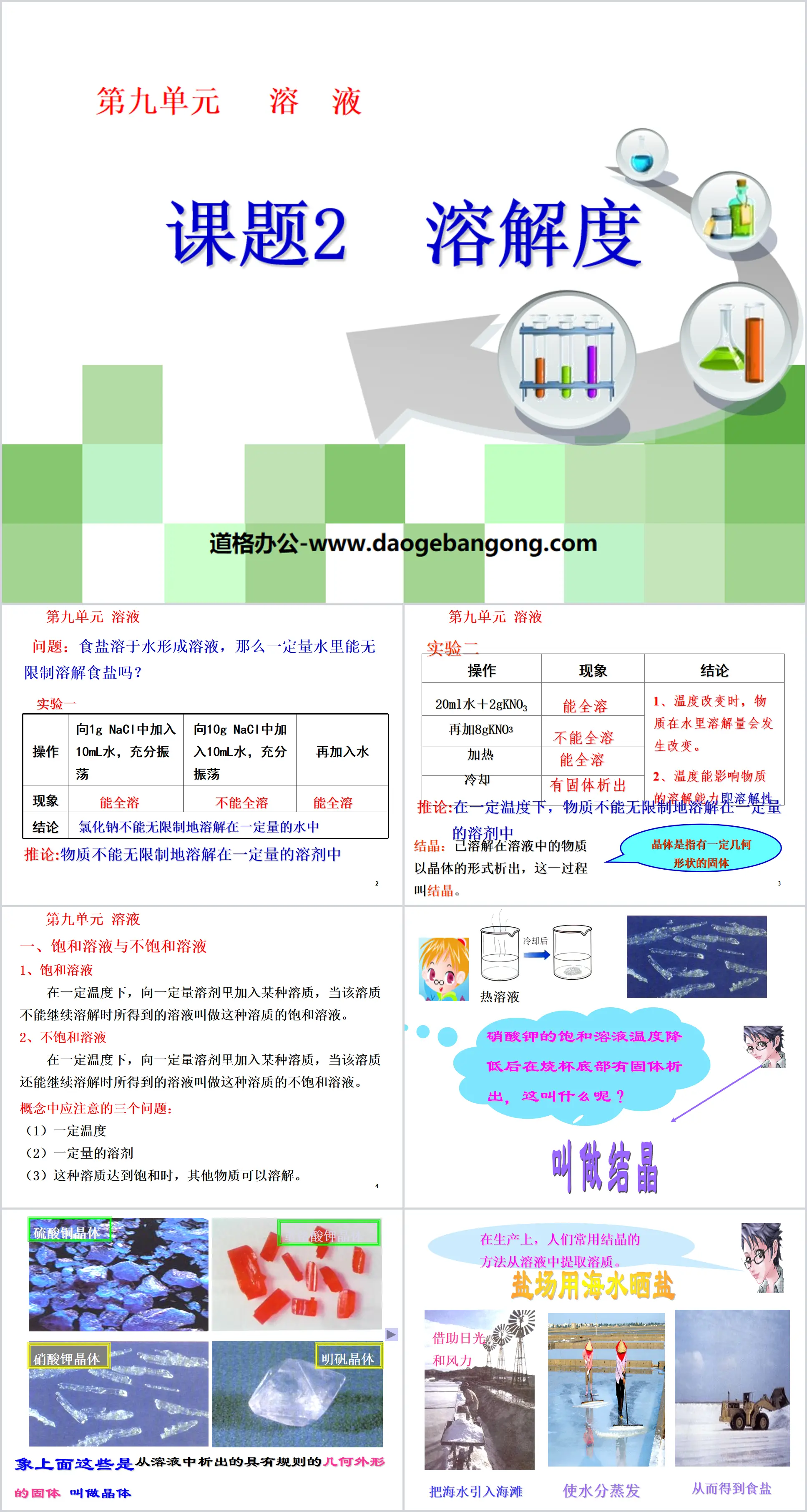 Solution "Solubilité" Didacticiel PPT 5