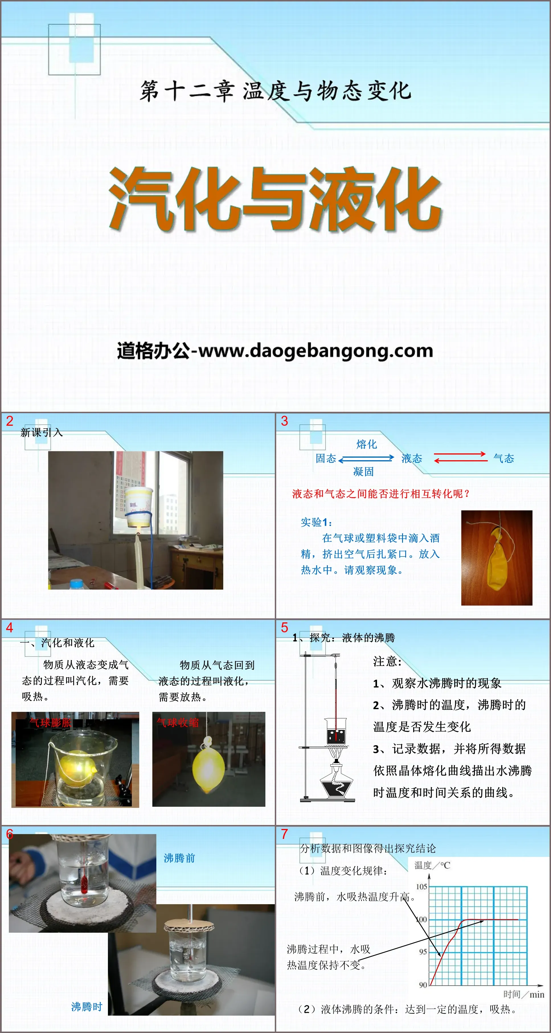 "Vaporization and Liquefaction" Temperature and Physical State Changes PPT Courseware 2