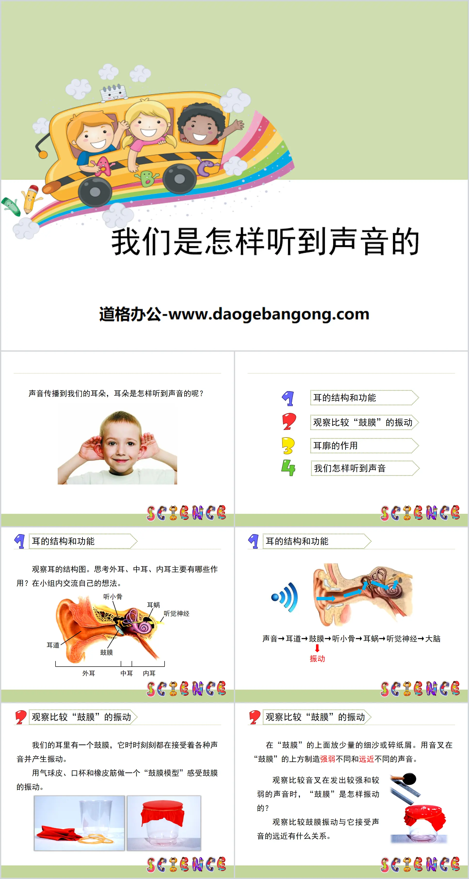 "How We Hear Sounds" Sound PPT