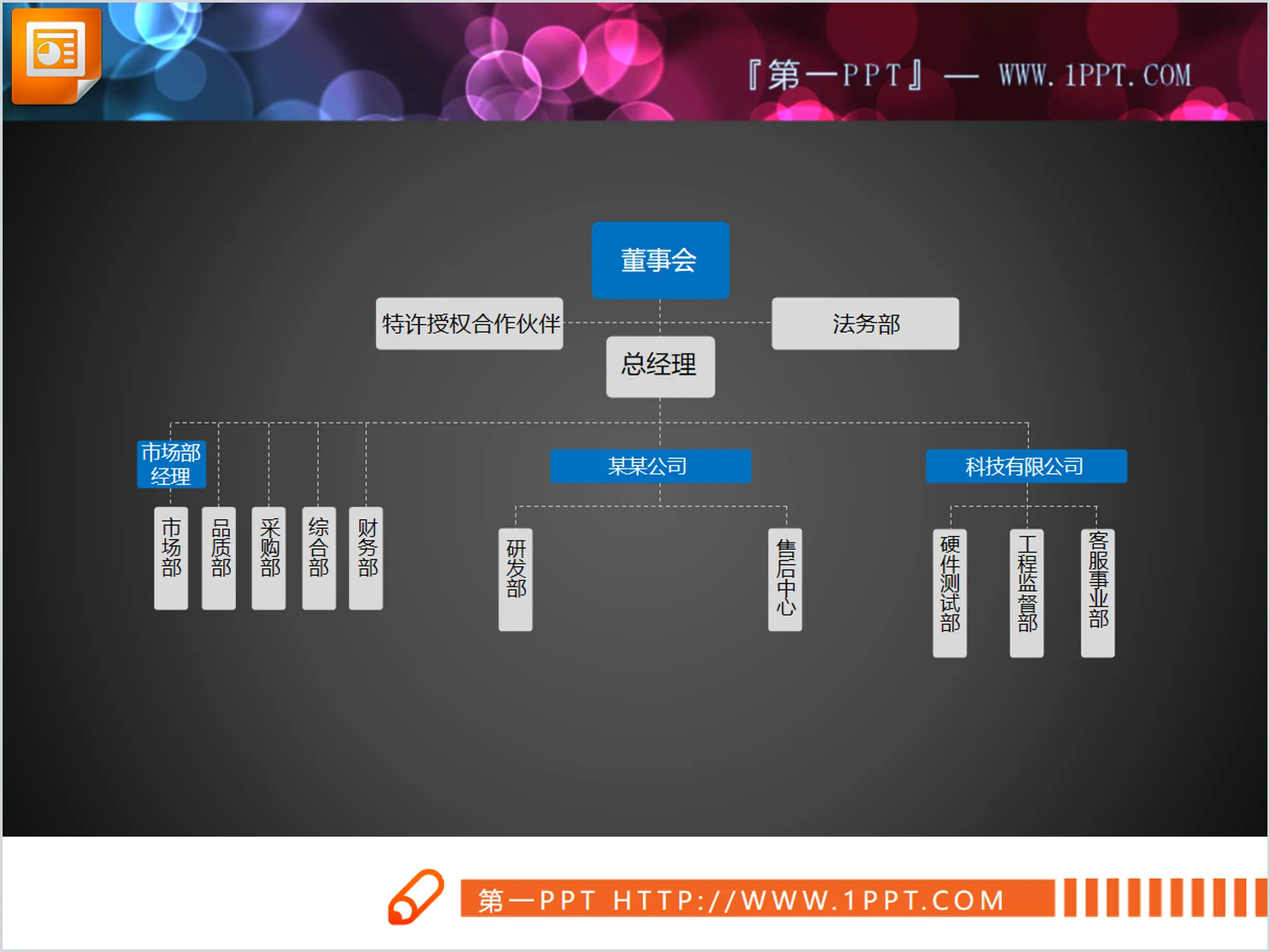 藍灰實用公司組織架構圖PPT