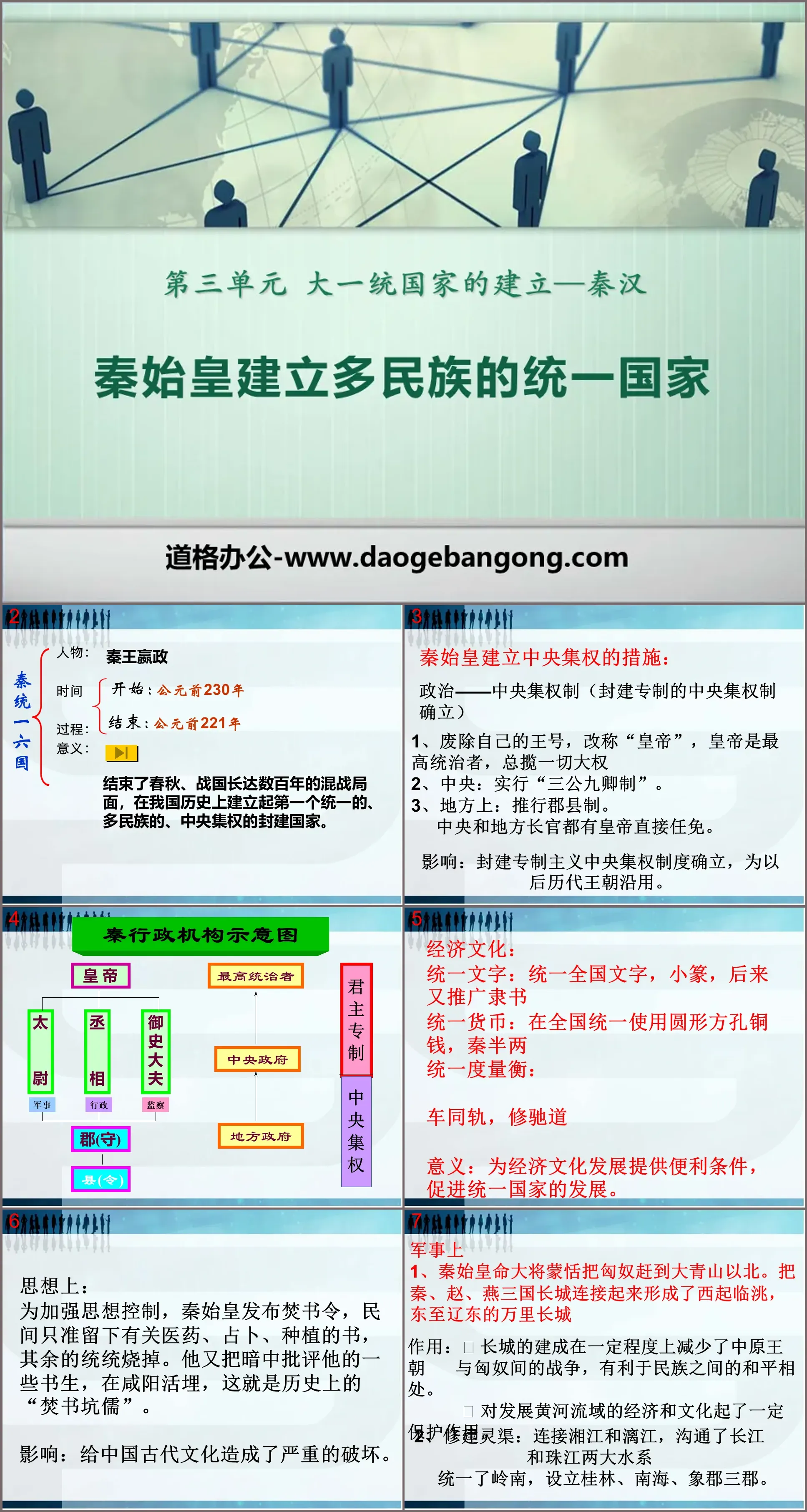 《秦始皇建立多民族的统一国家》大一统国家的建立―秦汉PPT课件