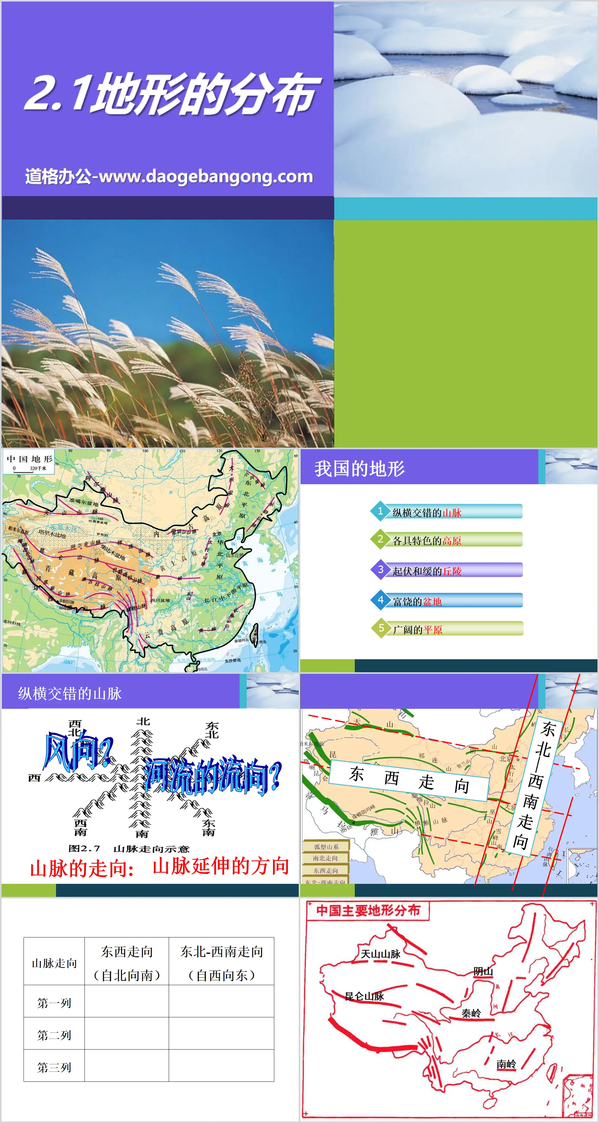 "Distribution of Terrain" PPT