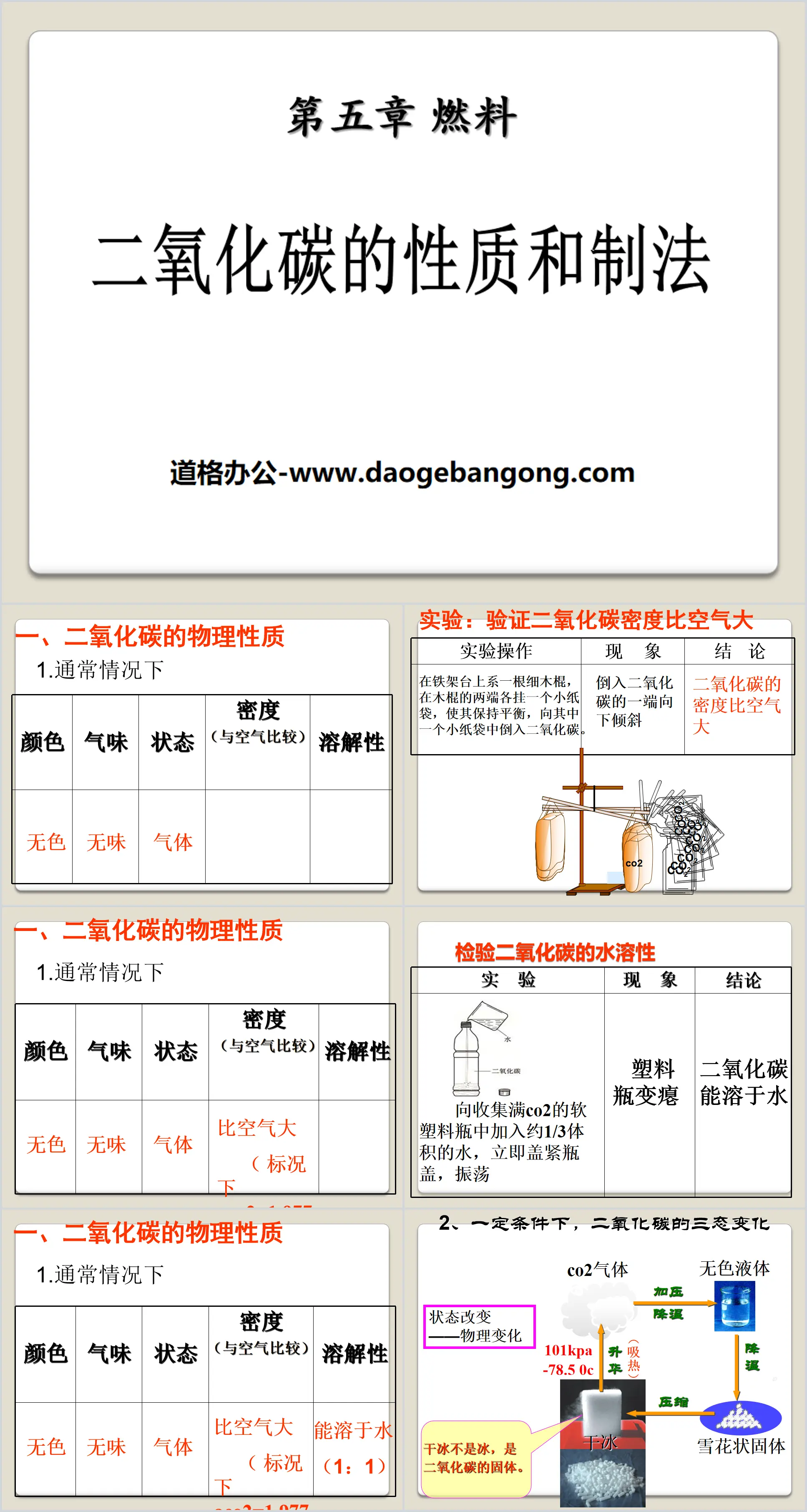 《二氧化碳的性质和制法》燃料PPT课件2
