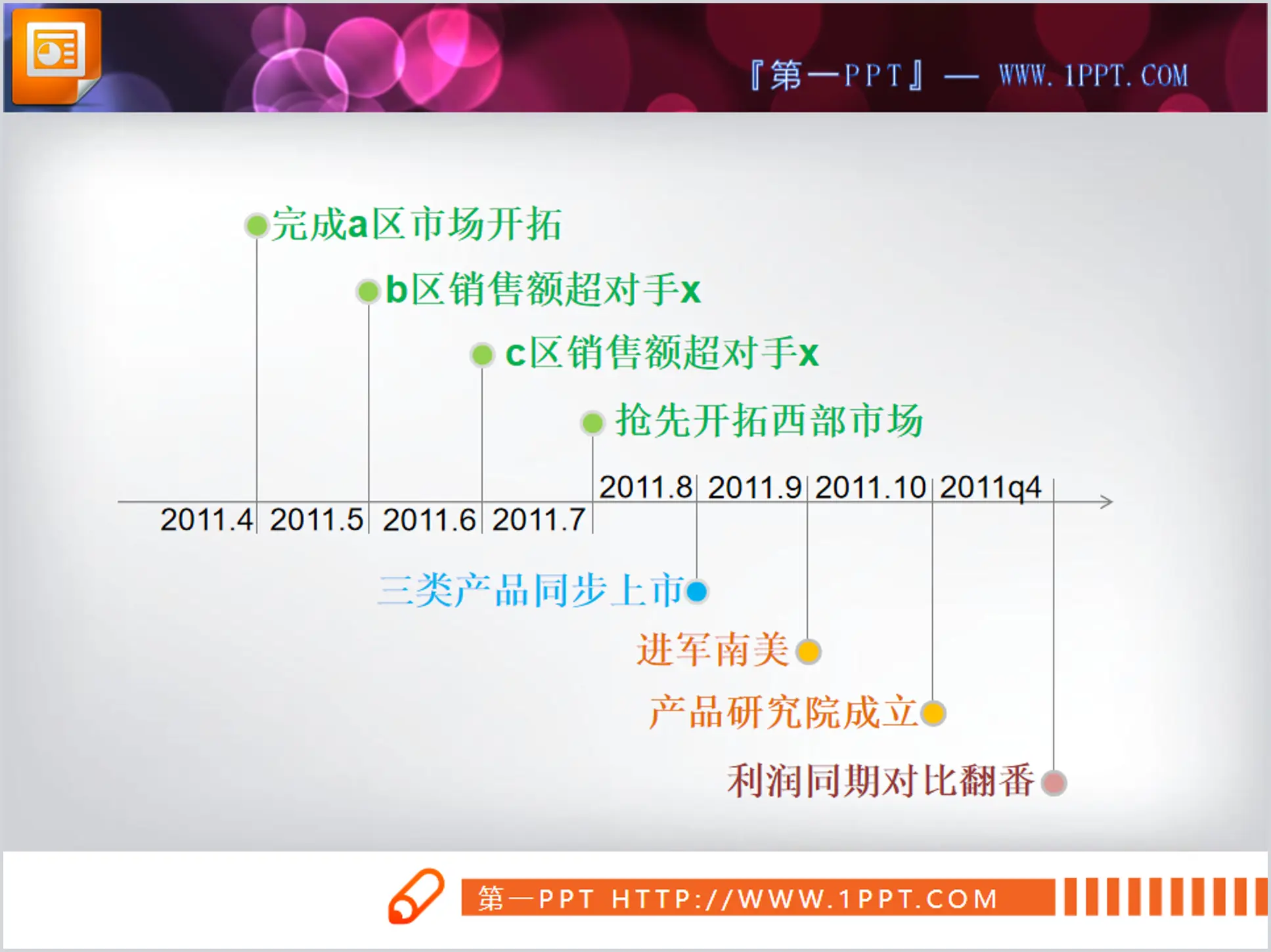 PPT history map template with time as the axis