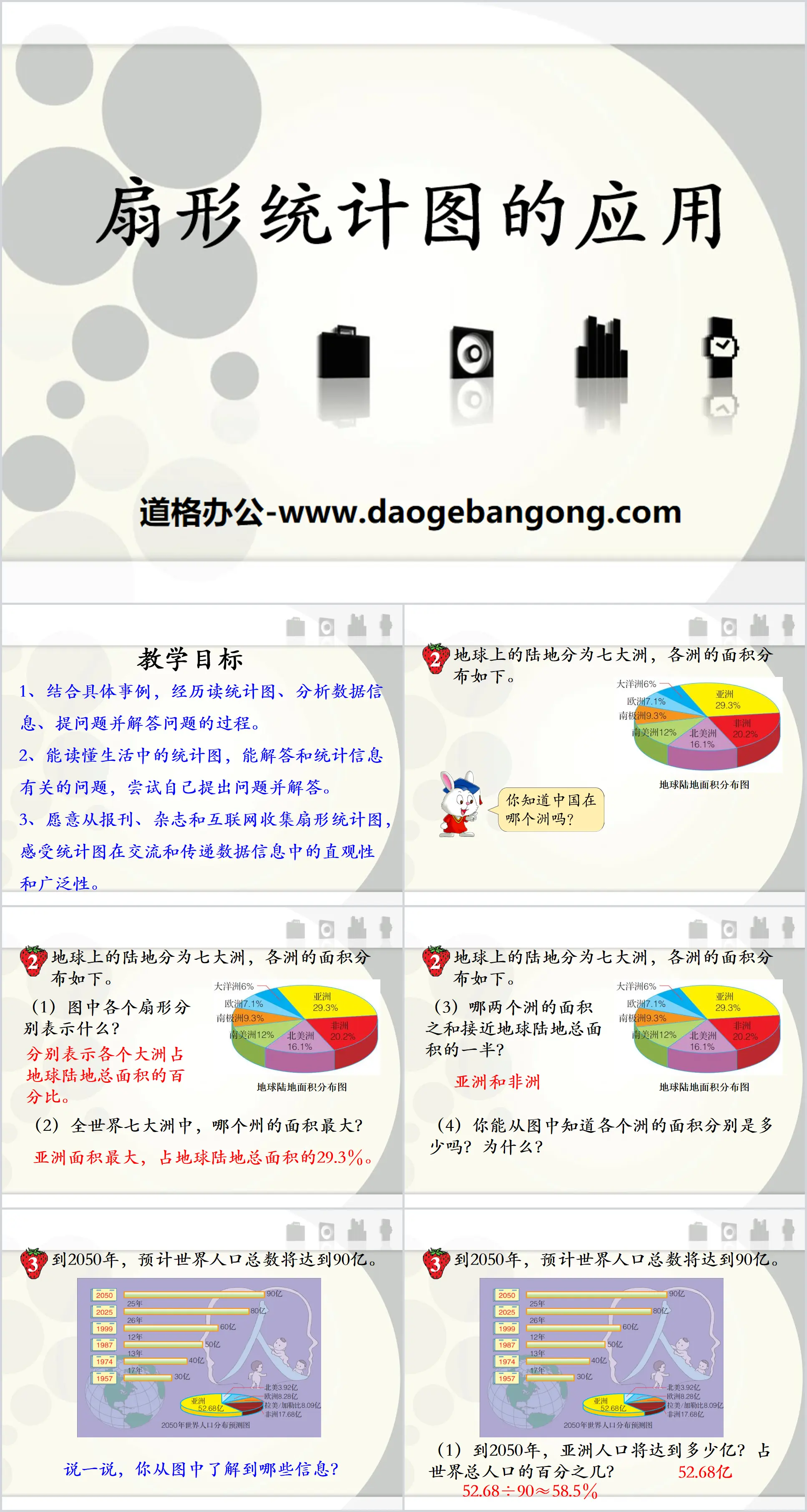 "Application du Fan Chart" Didacticiel PPT du Fan Chart