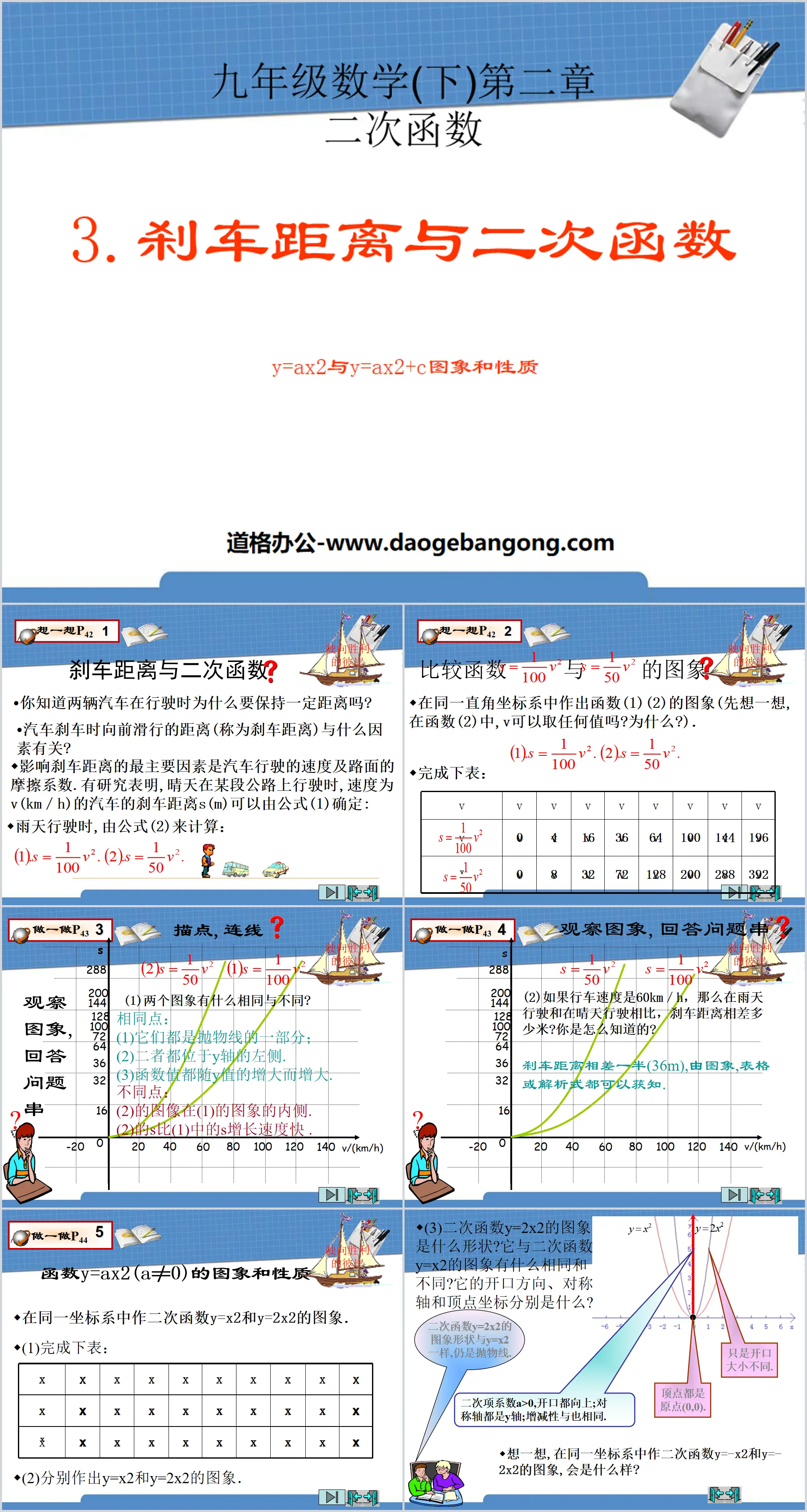 《刹车距离与二次函数》二次函数PPT课件2
