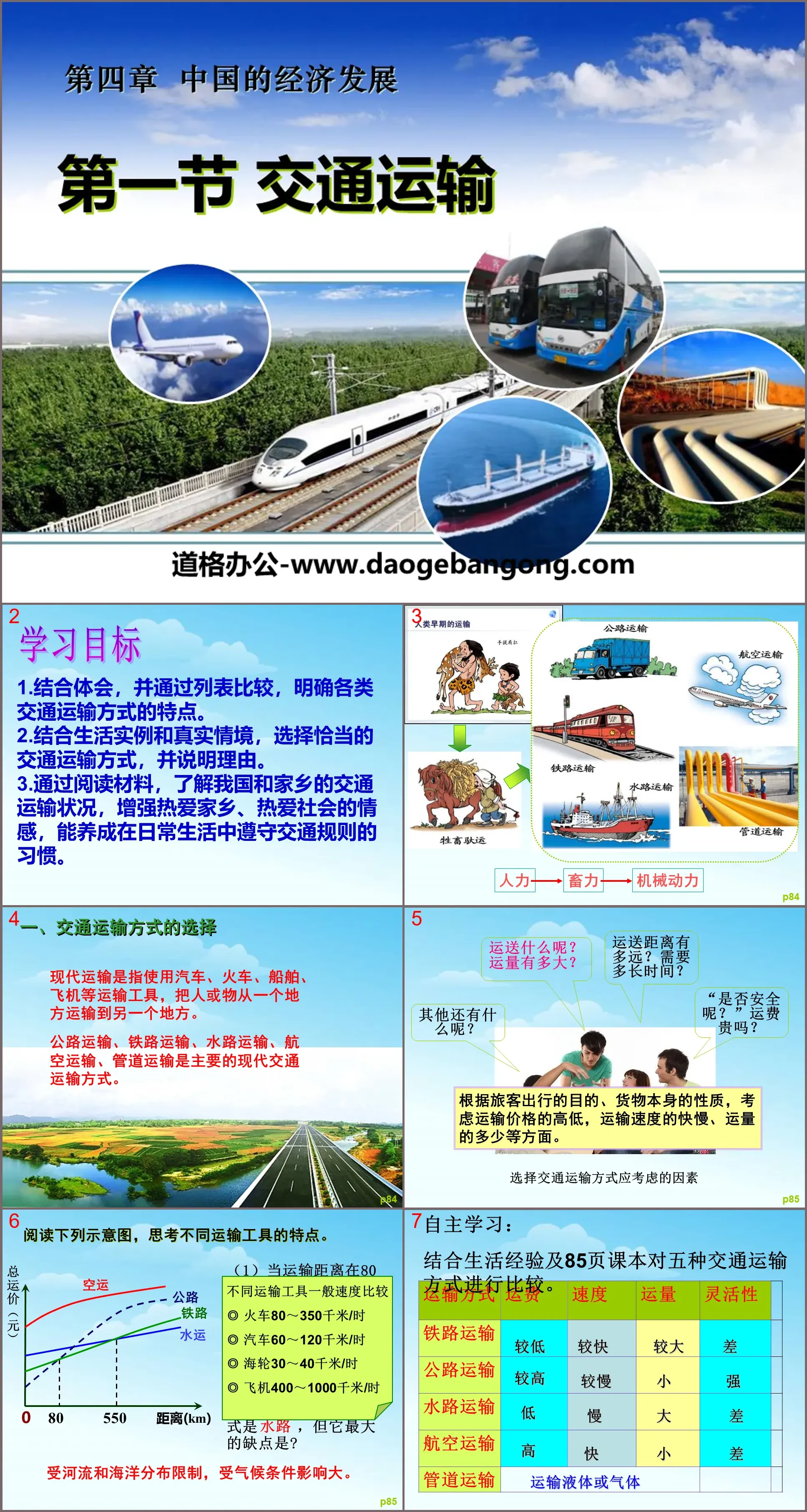 "Transportation" China's Economic Development PPT Courseware