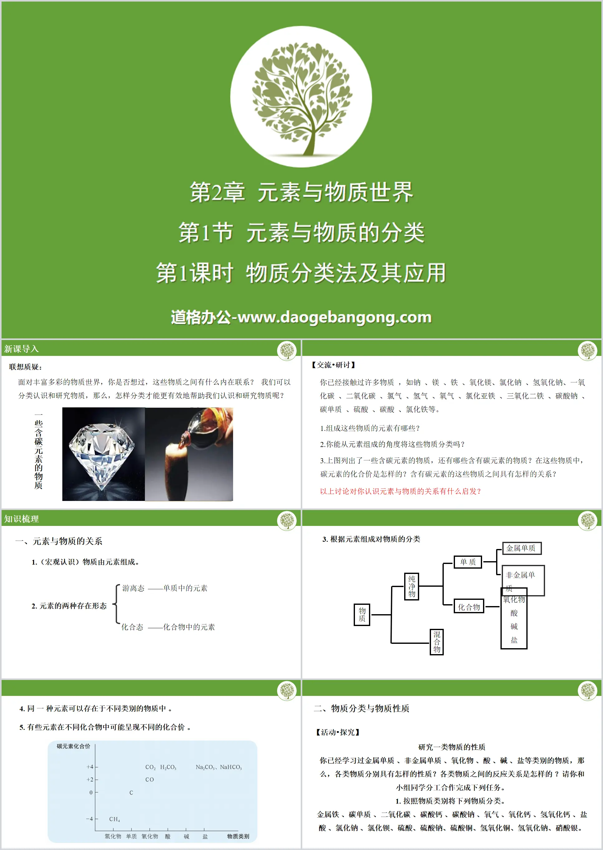 "Classification des éléments et de la matière" Éléments et didacticiel PPT du monde matériel (Leçon 1 Classification des matériaux et son application)