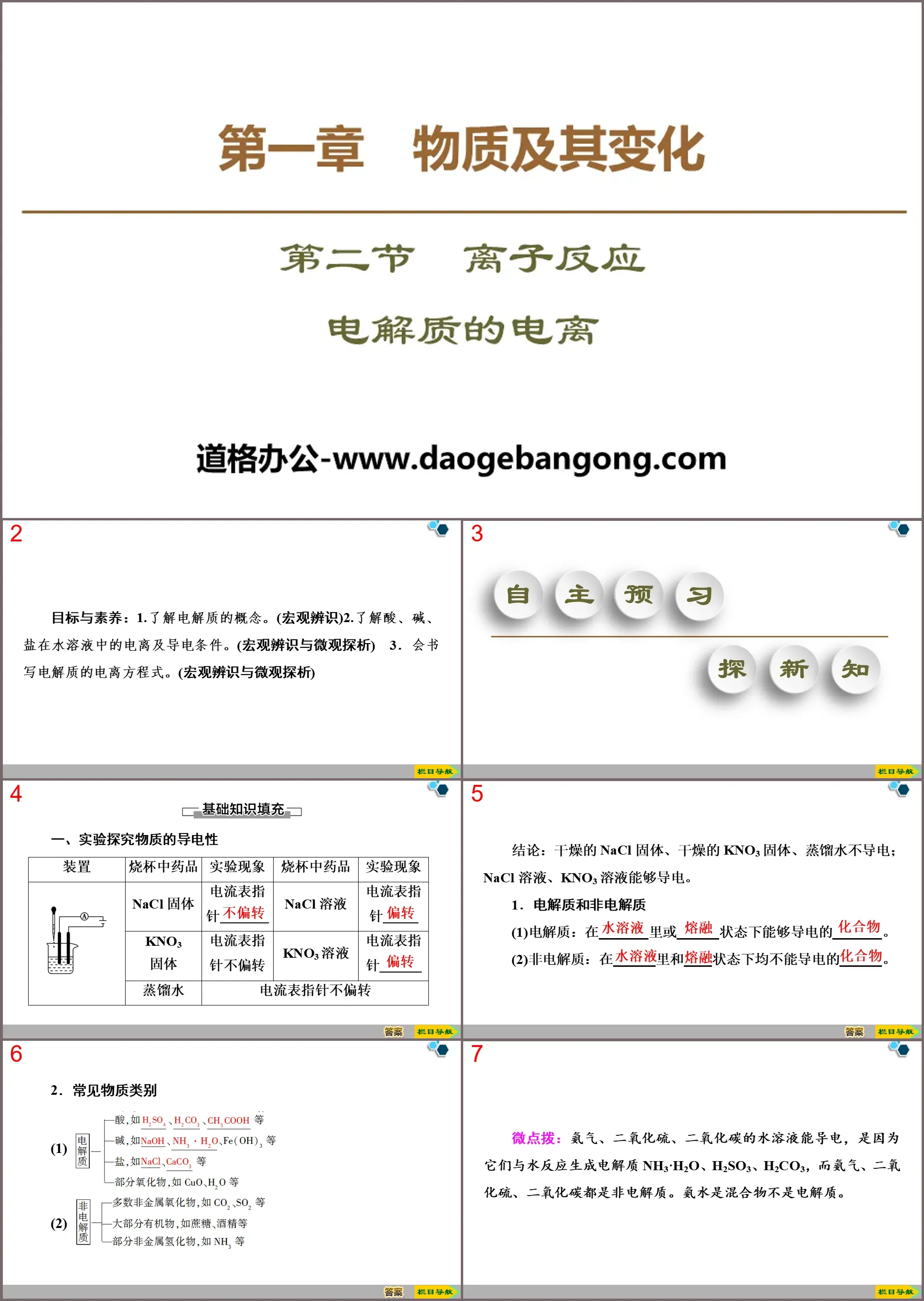 《电解质的电离》离子反应PPT