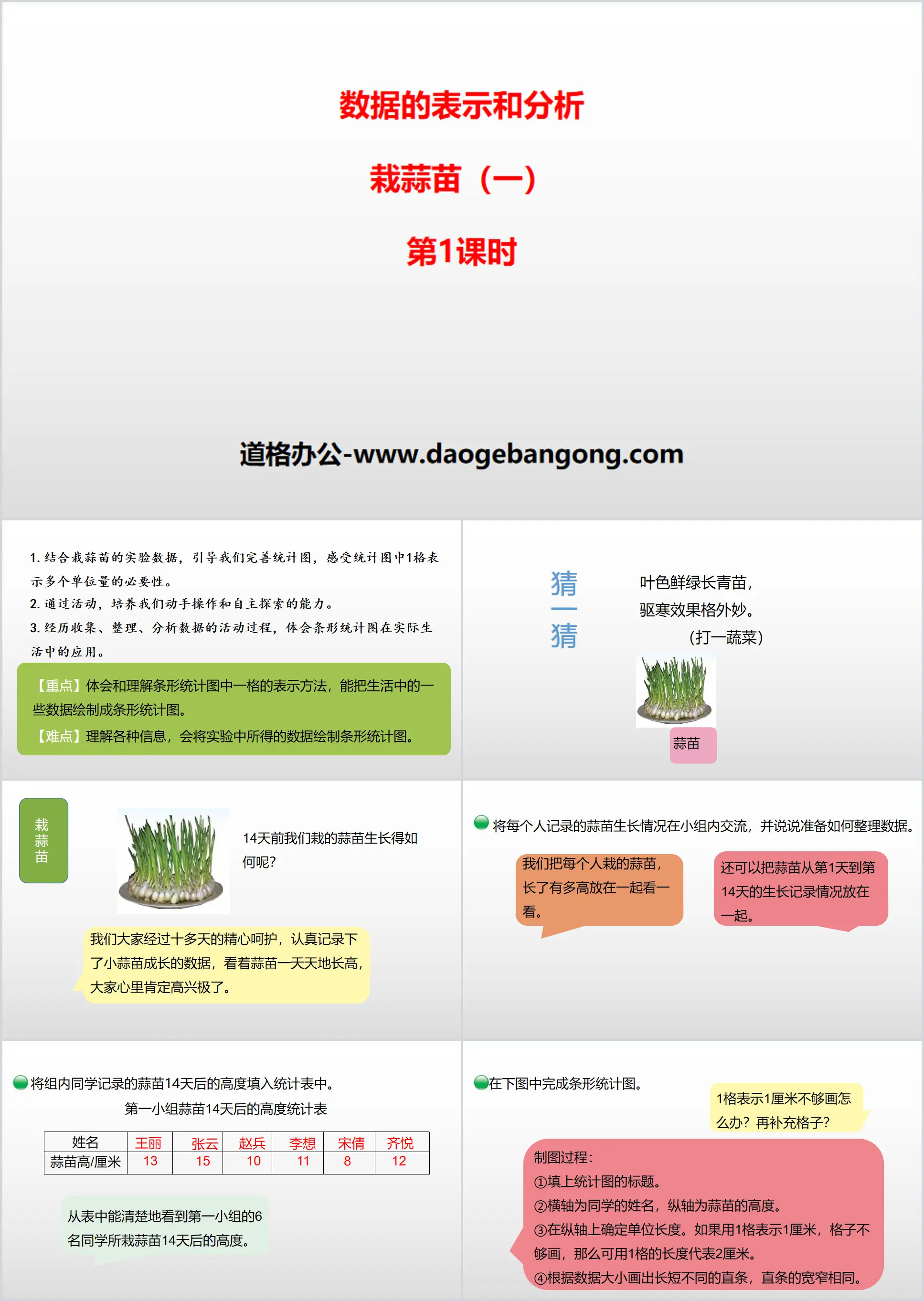 《栽蒜苗(一)》資料的表示與分析PPT(第1課時)