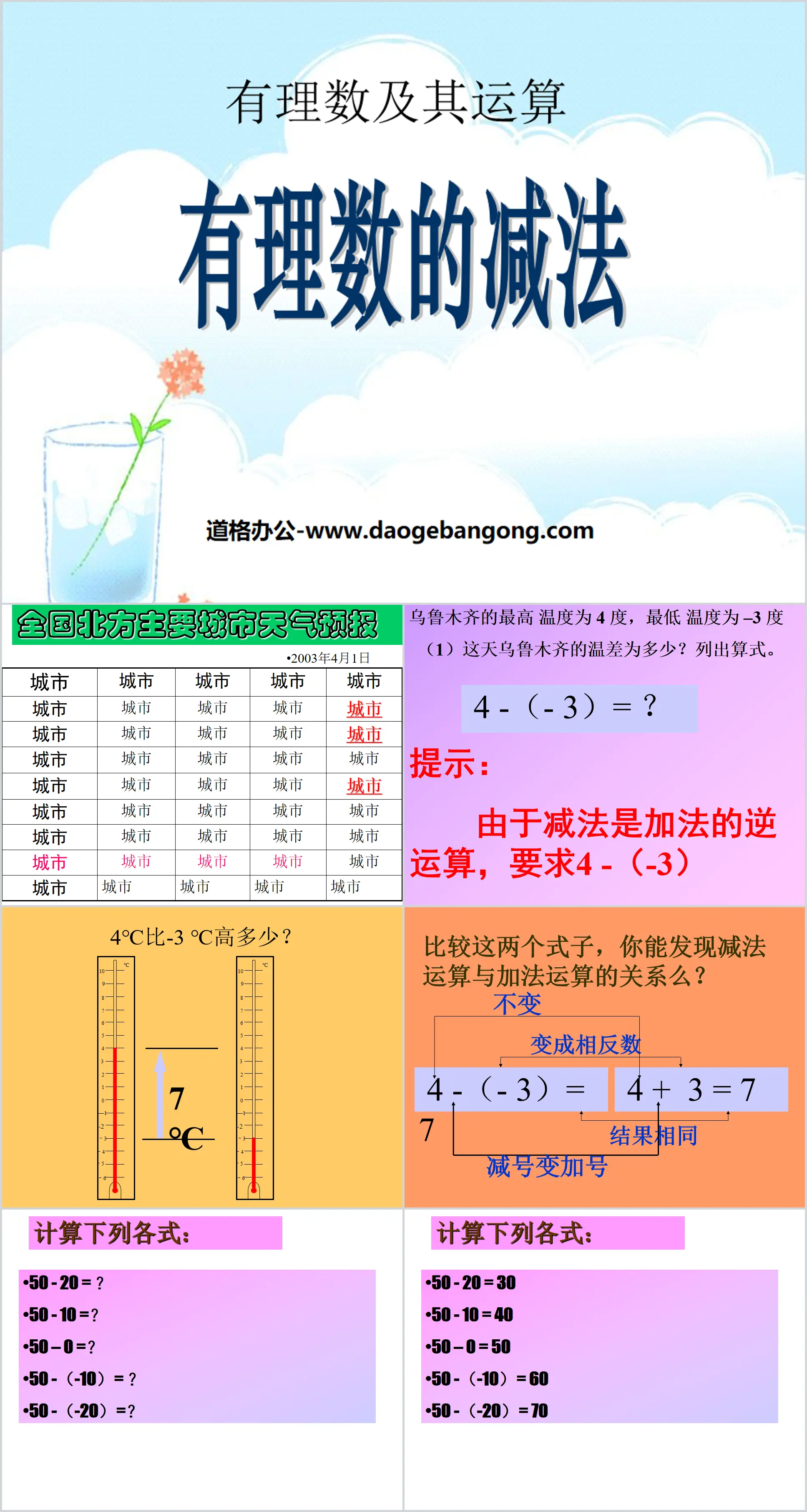 《有理數的減法》有理數及其運算PPT課件2