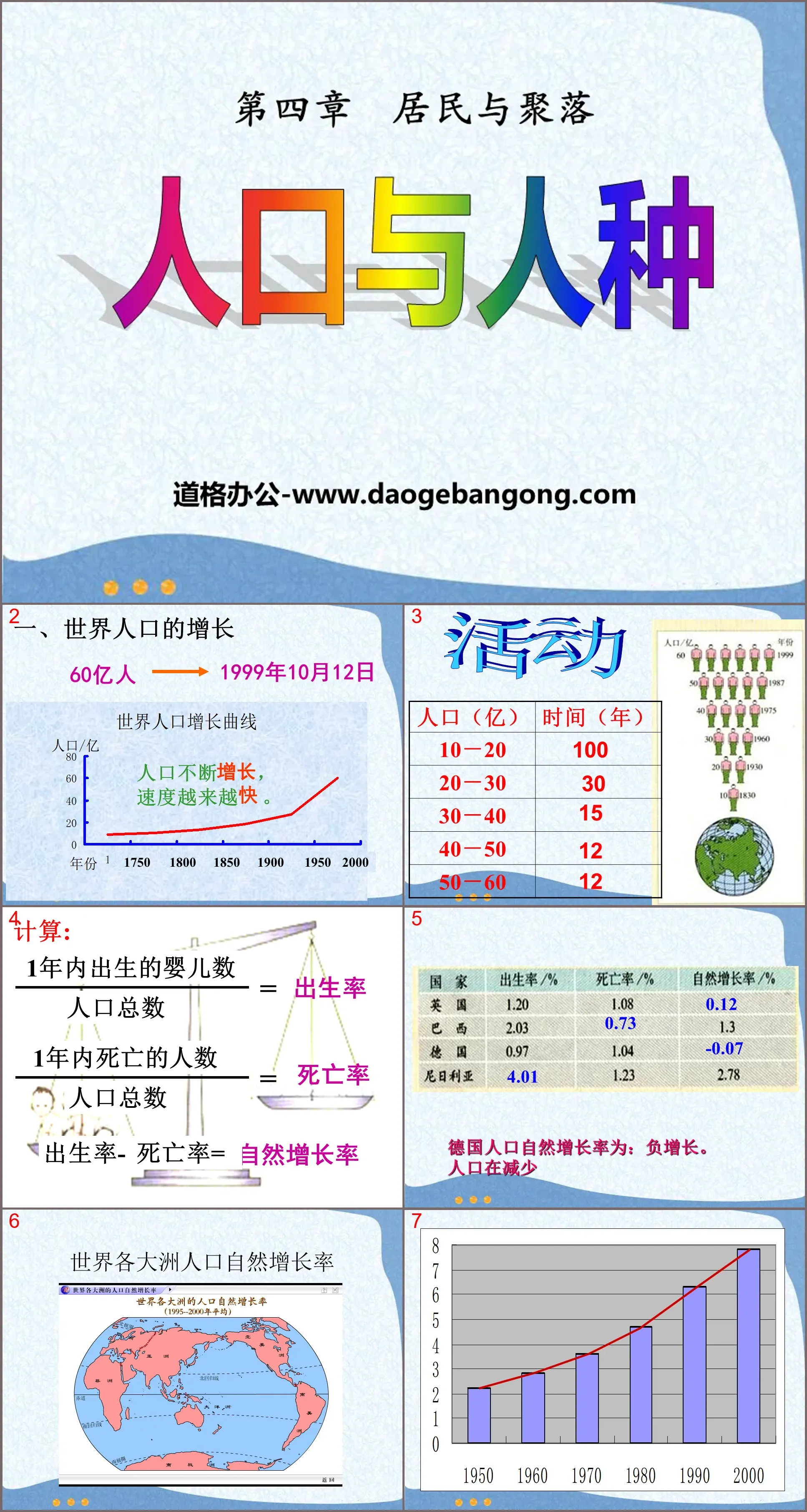 《人口與人種》居民與聚落PPT課件5