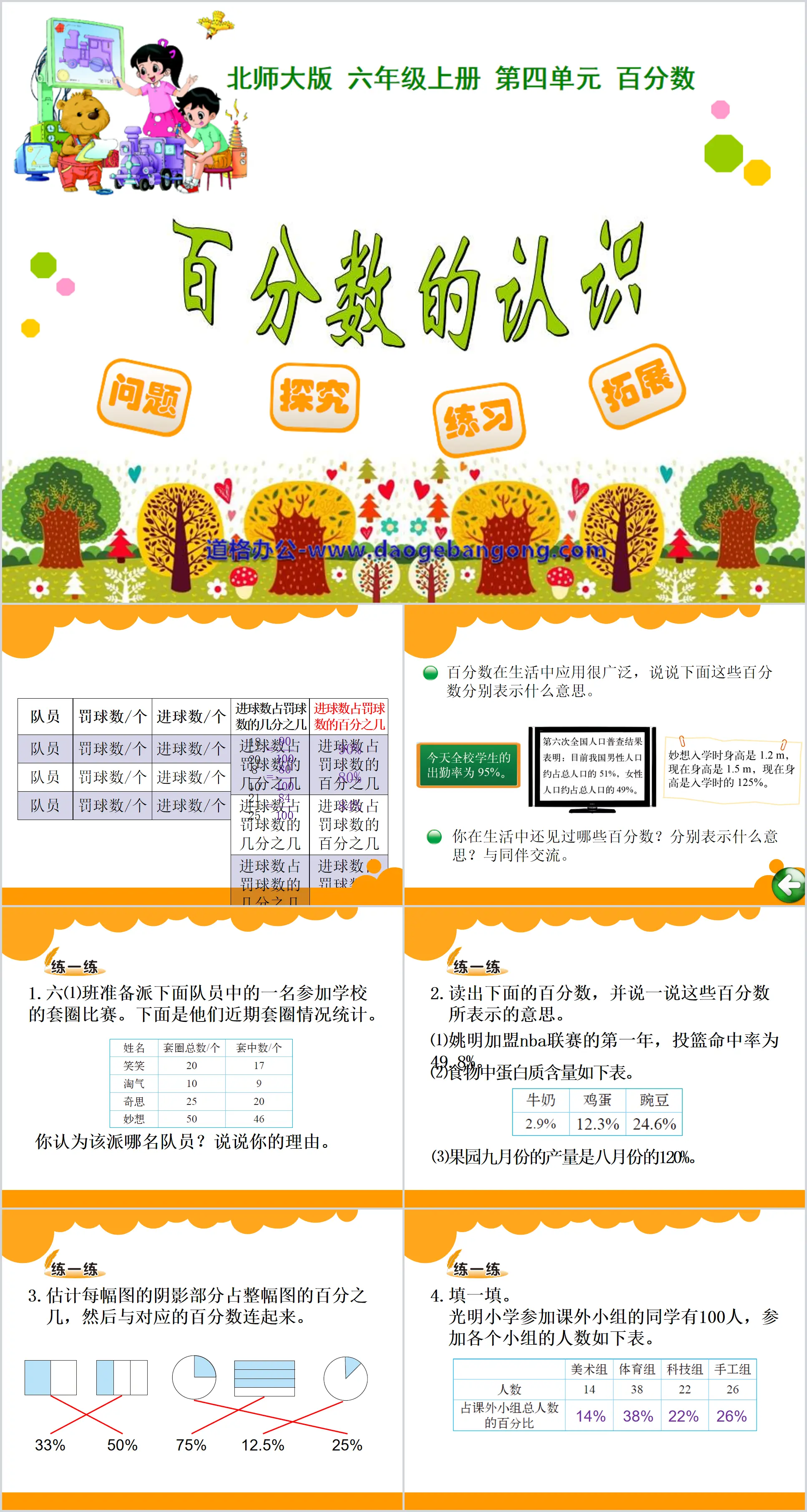 "Understanding of Percents" Percent PPT Courseware 2