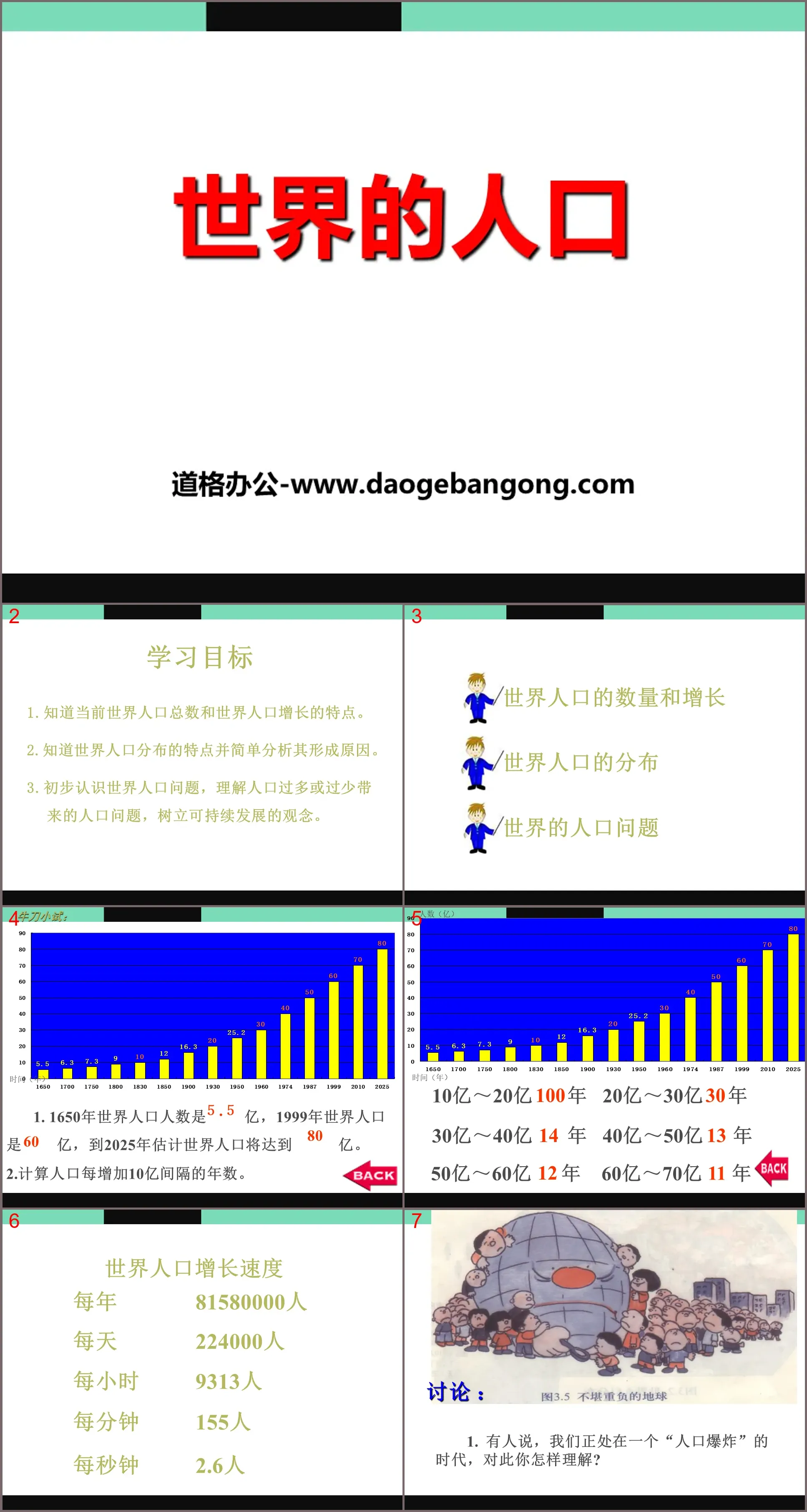 《世界的人口》PPT