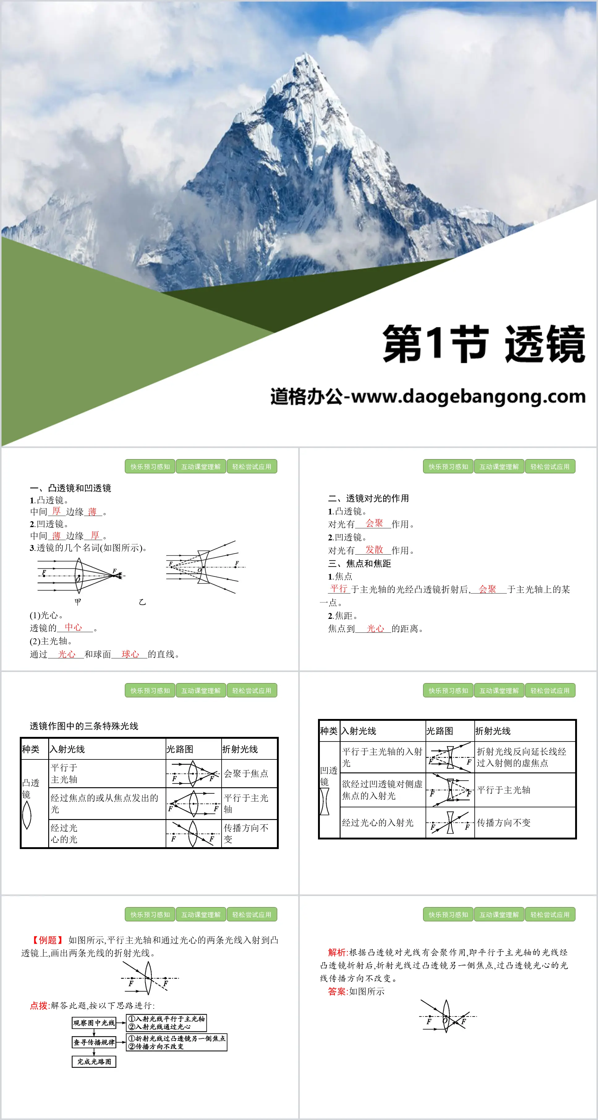 "Lens" Lens and its application PPT