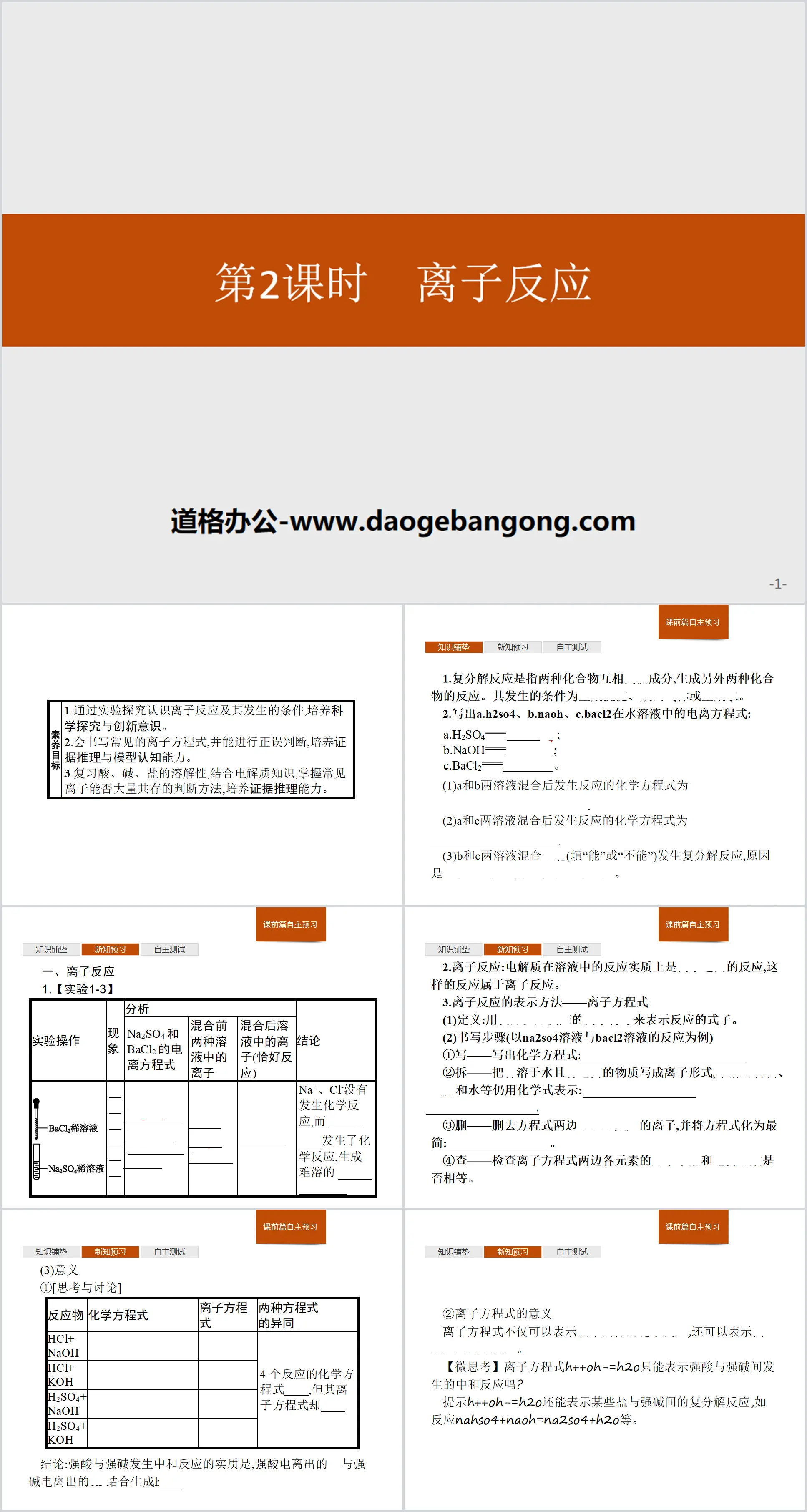 Didacticiel pédagogique PPT « Ionic Reaction »