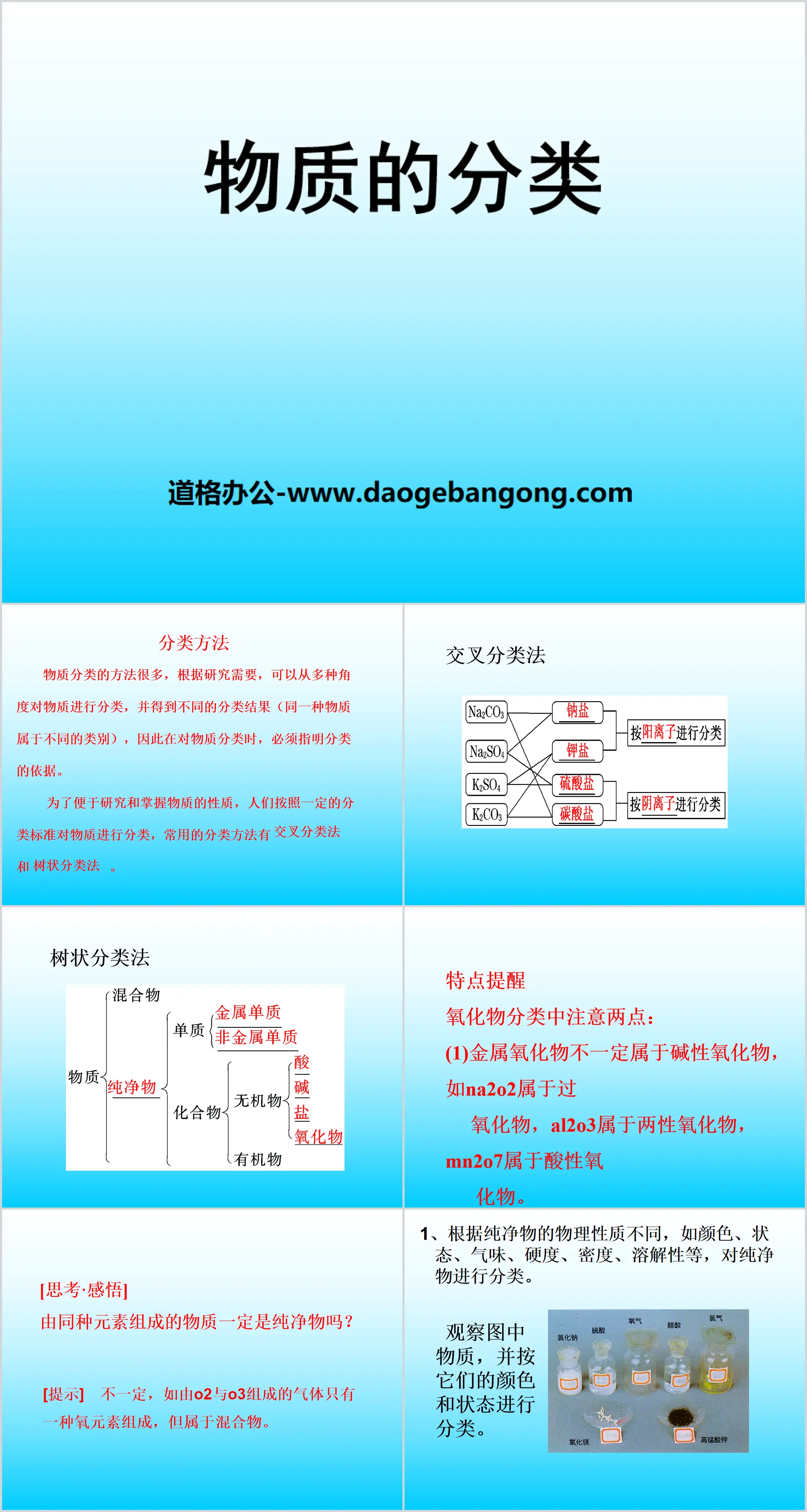 《物質的分類》PPT課件