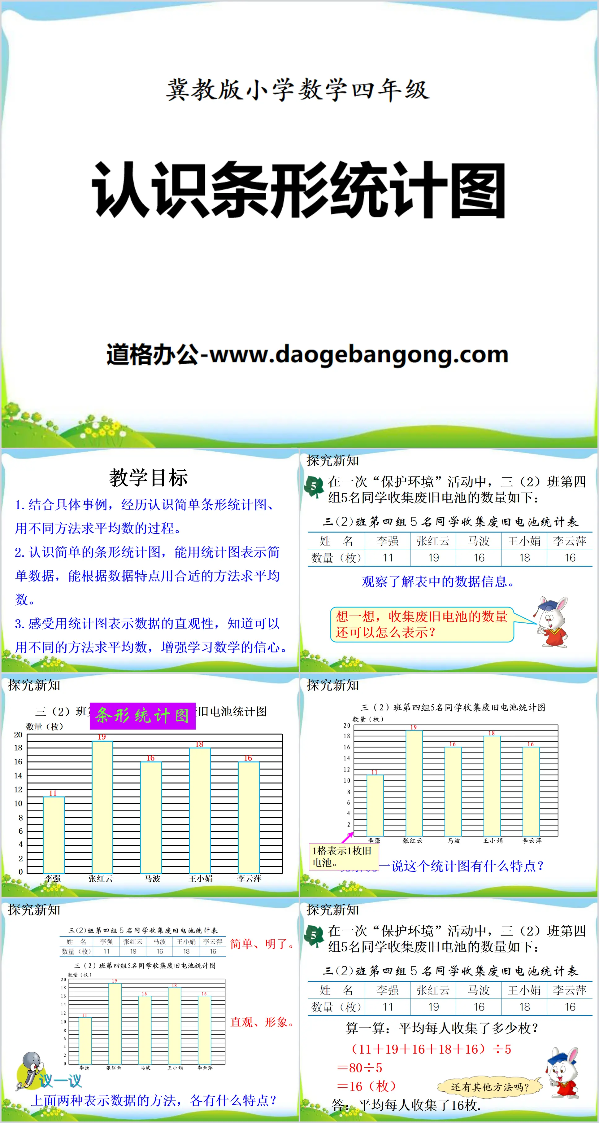 《认识条形统计图》平均数和条形统计图PPT课件
