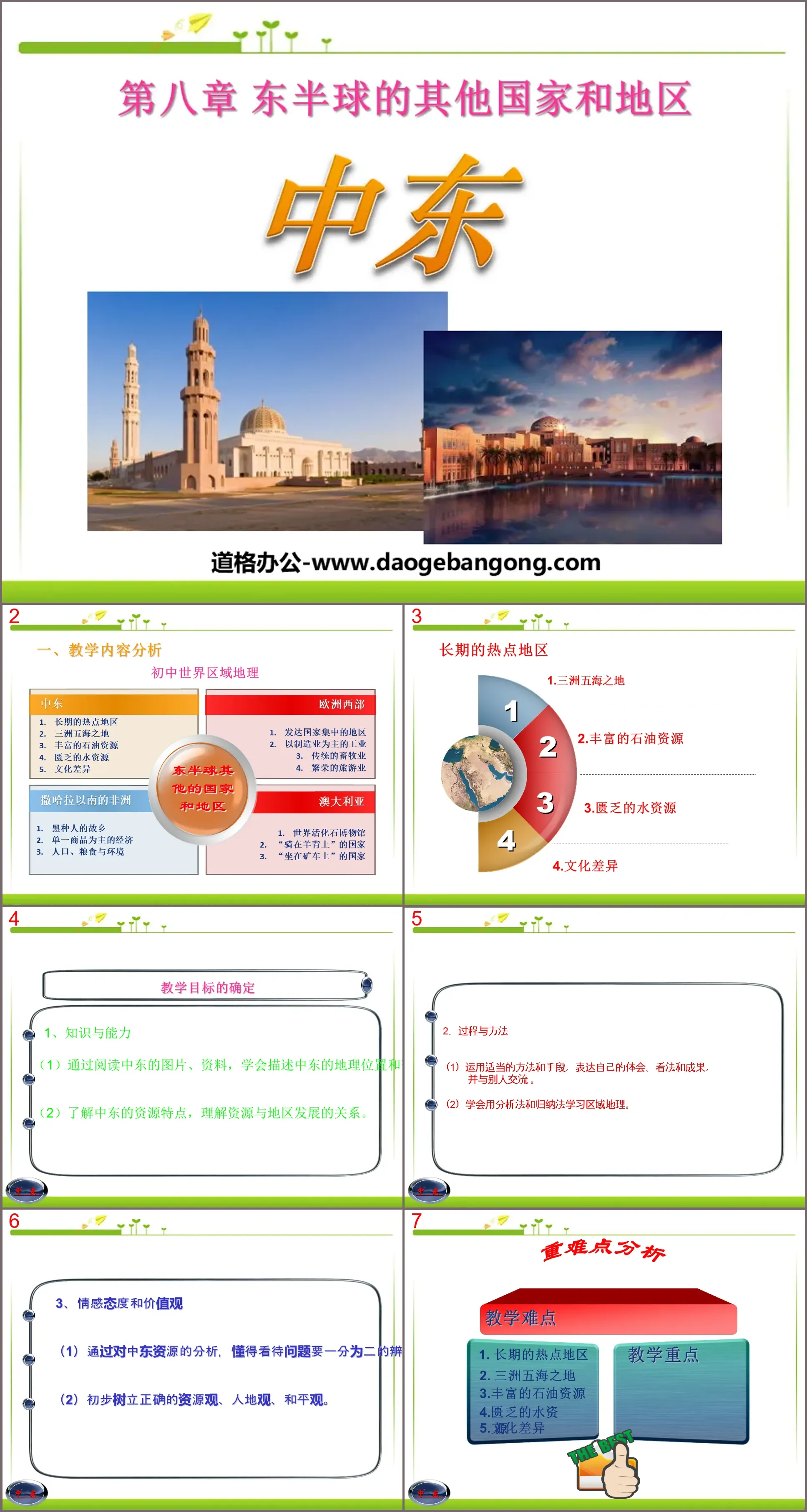 Didacticiel PPT « Moyen-Orient » pour d'autres régions et pays de l'hémisphère oriental