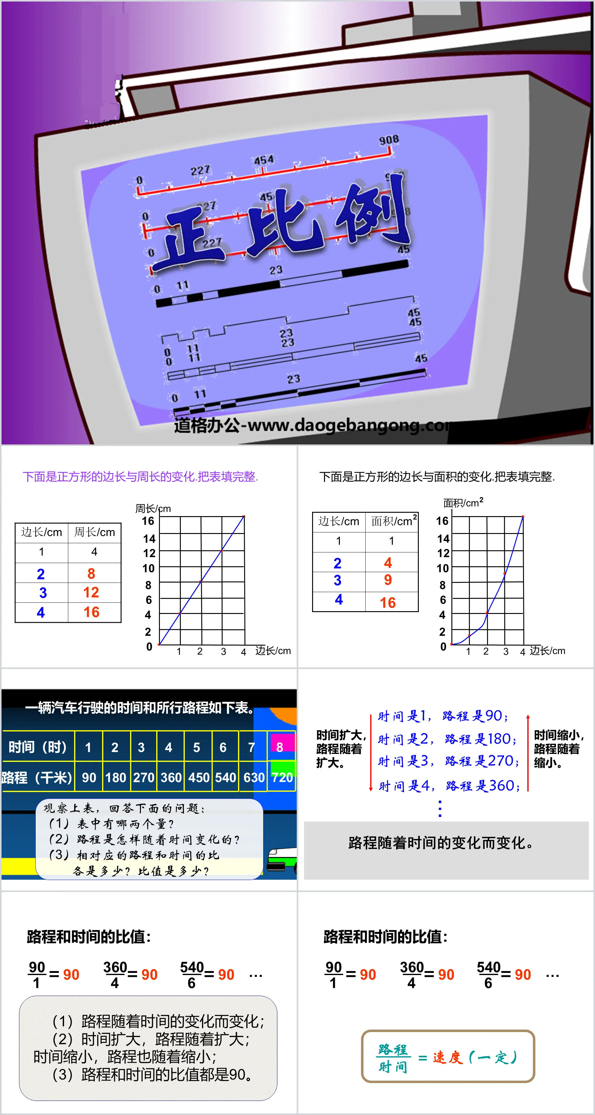 《正比例》比例PPT课件
