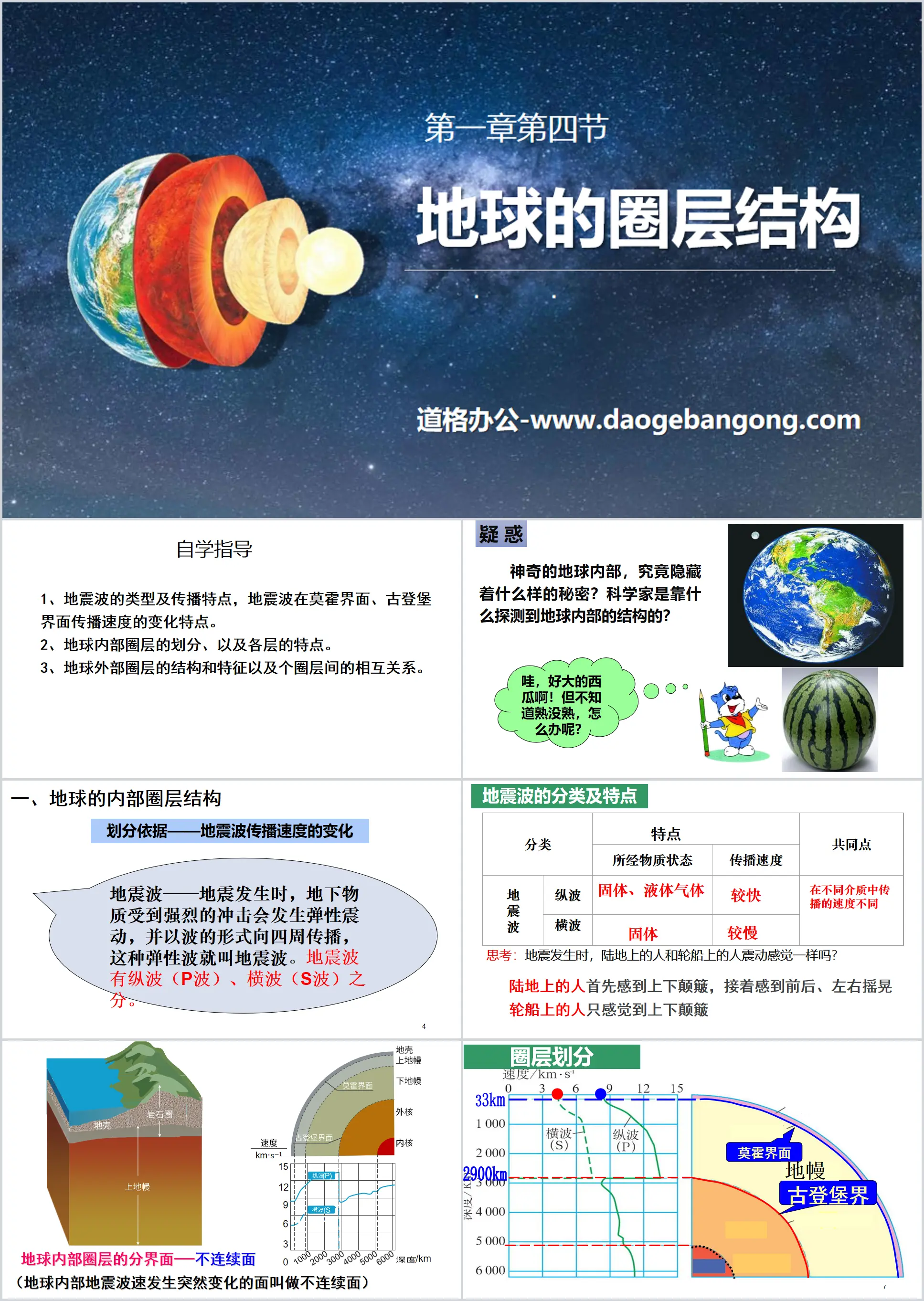 « La structure circulaire de la Terre » La Terre dans l'Univers PPT