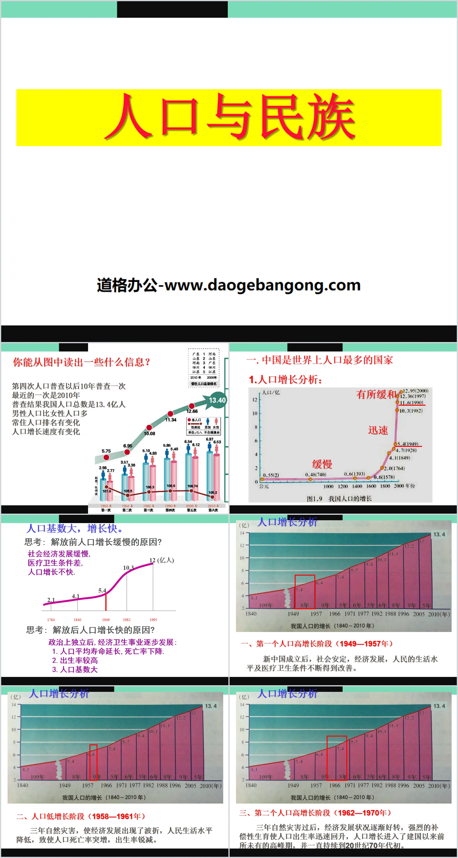 《人口与民族》PPT课件
