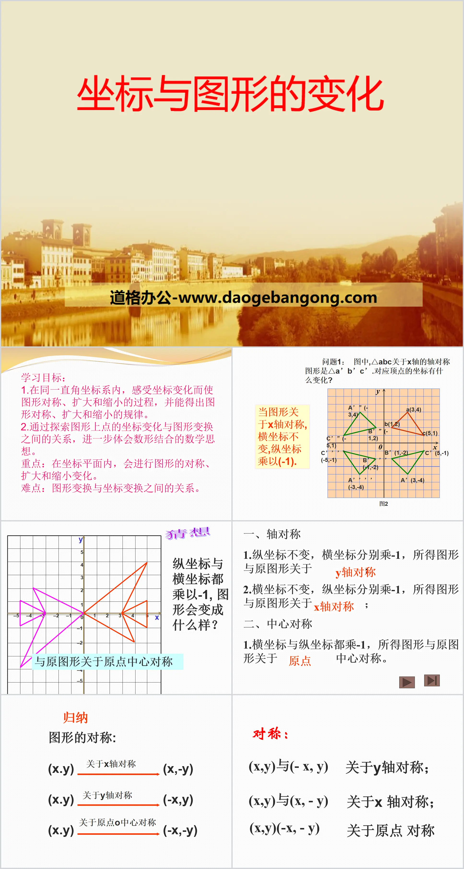 "Changes of Coordinates and Graphics" PPT courseware