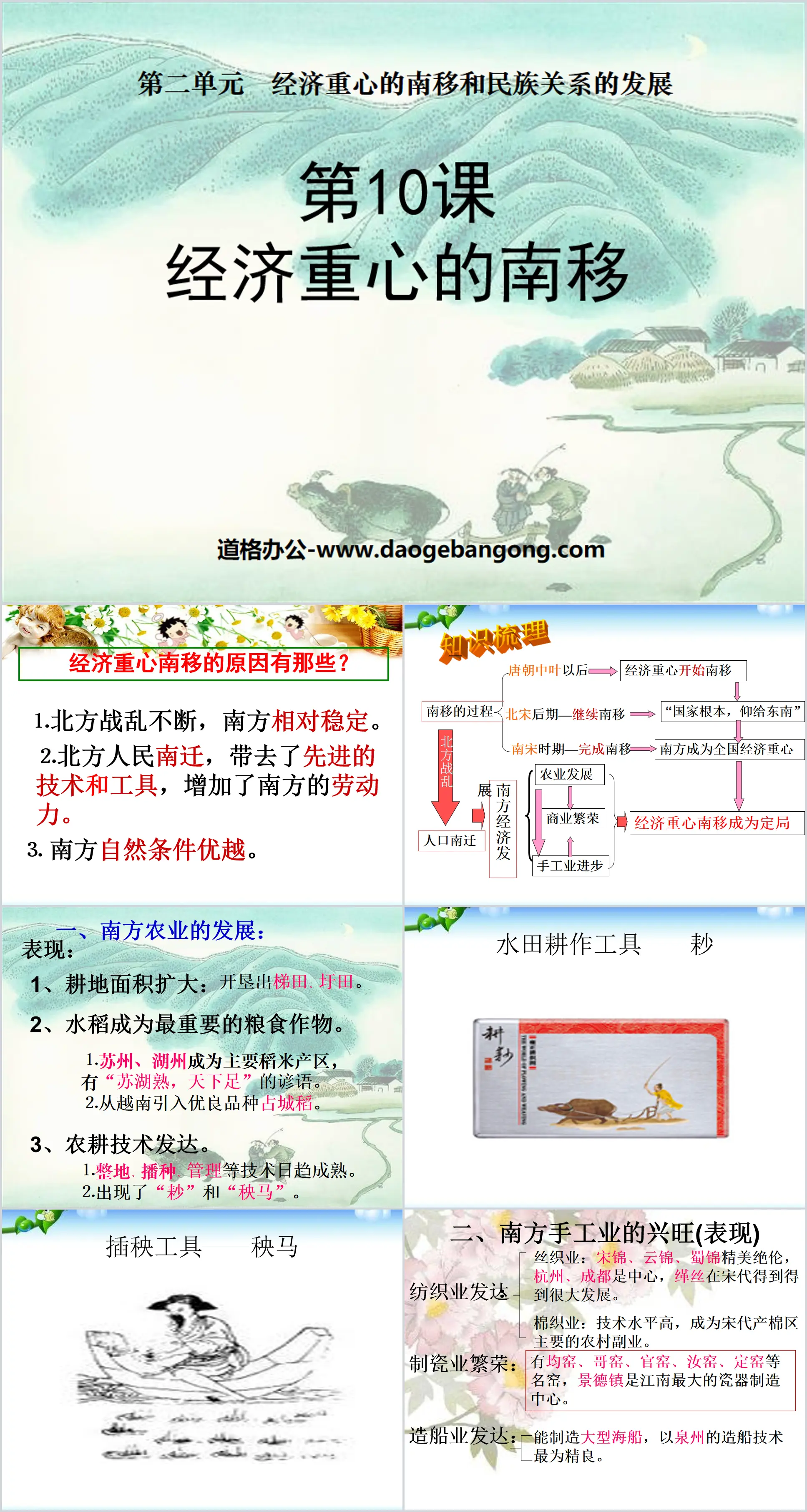 "The Southward Shift of the Economic Center of gravity" The southward shift of the economic center of gravity and the development of ethnic relations PPT courseware 4