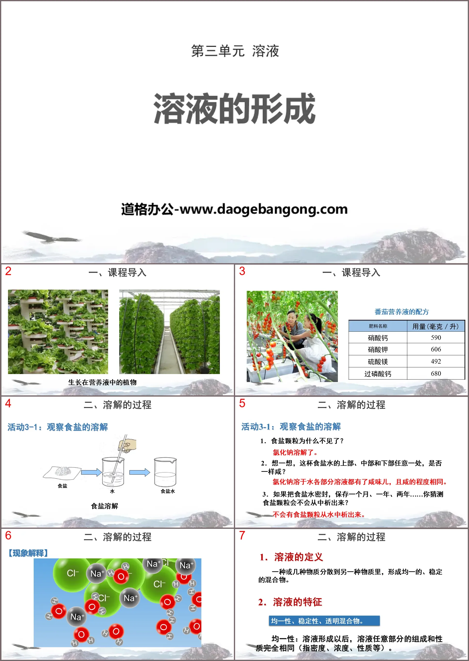 "Formation of Solution" Solution PPT