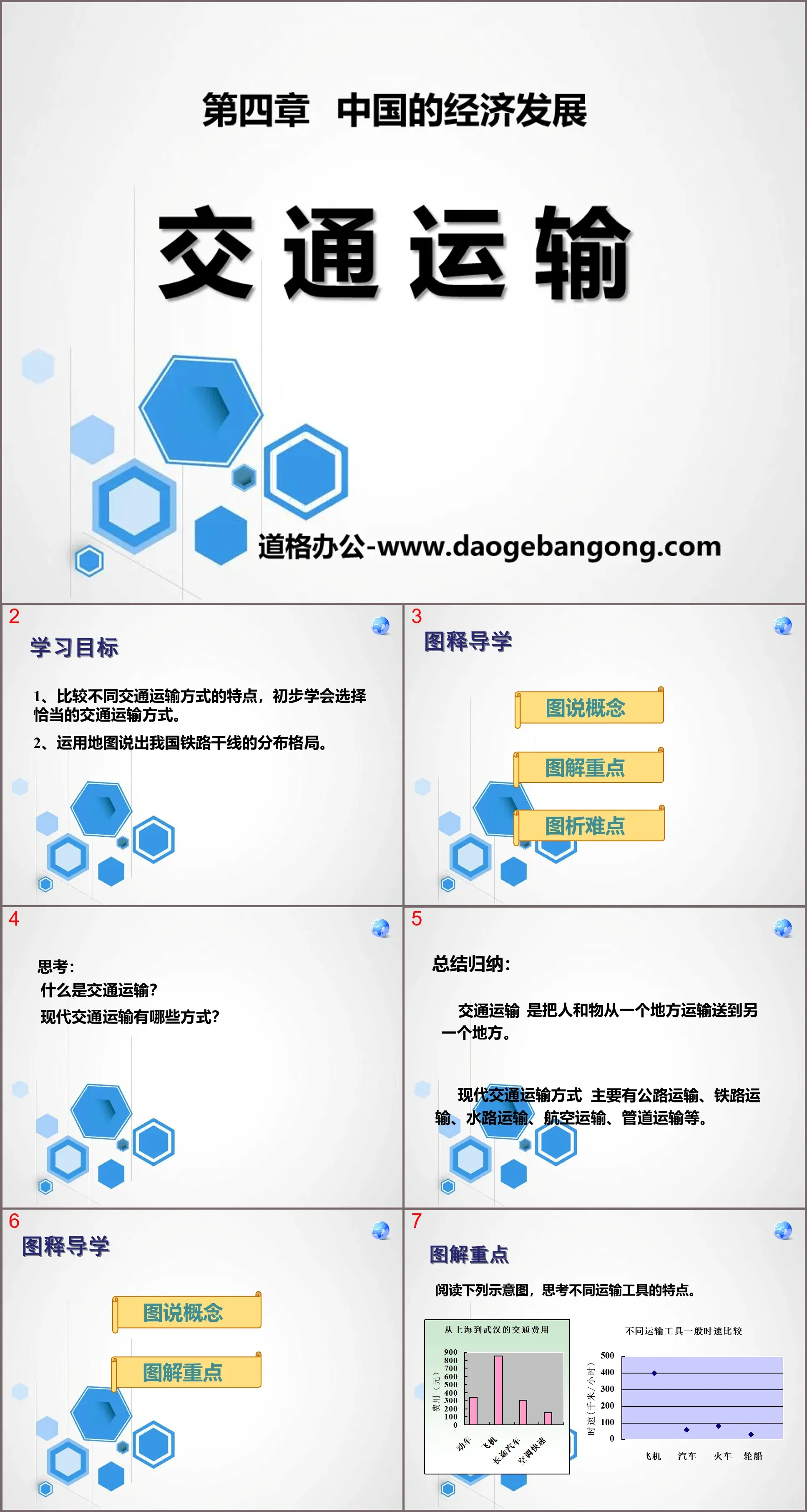 《交通运输》中国的经济发展PPT课件10