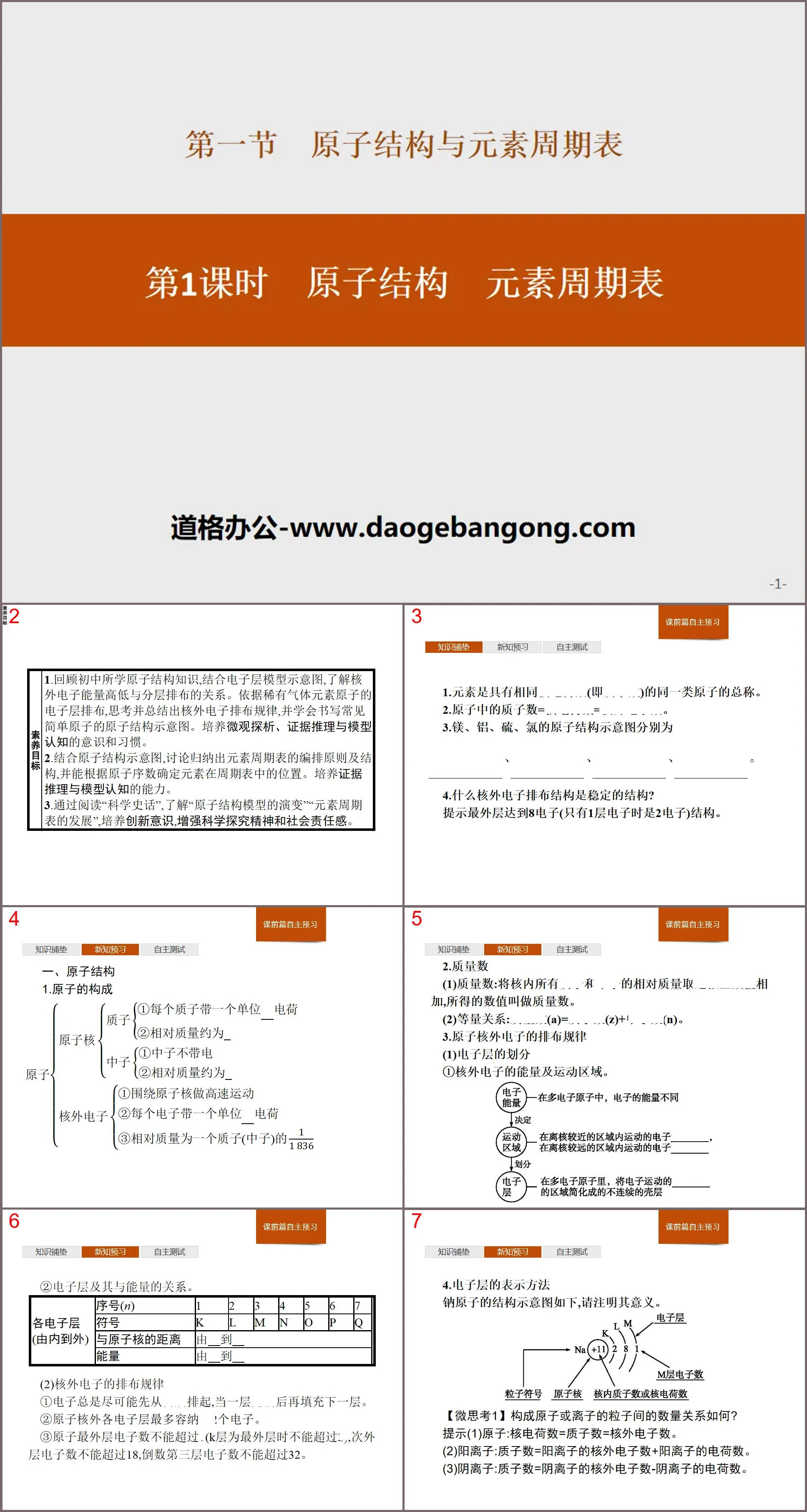 《原子結構 元素週期表》原子結構與元素週期表PPT