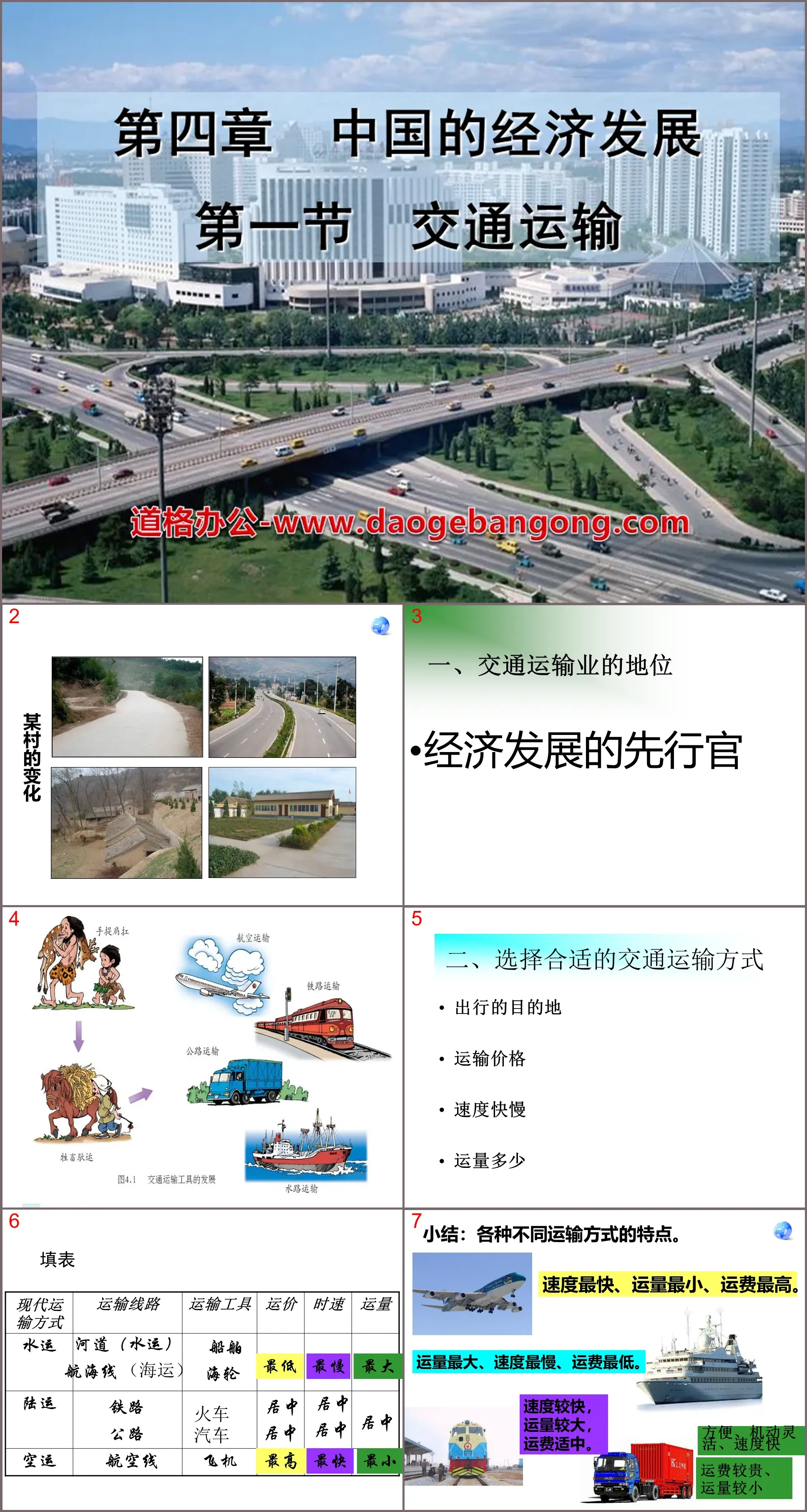 "Transportation" China's Economic Development PPT Courseware 3