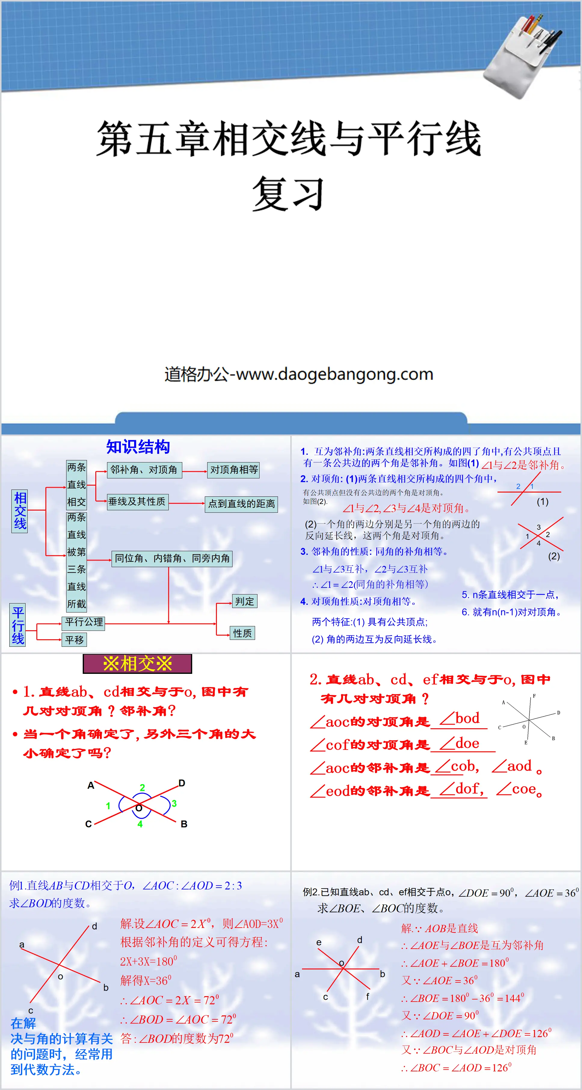 《複習》相交線與平行線PPT課件