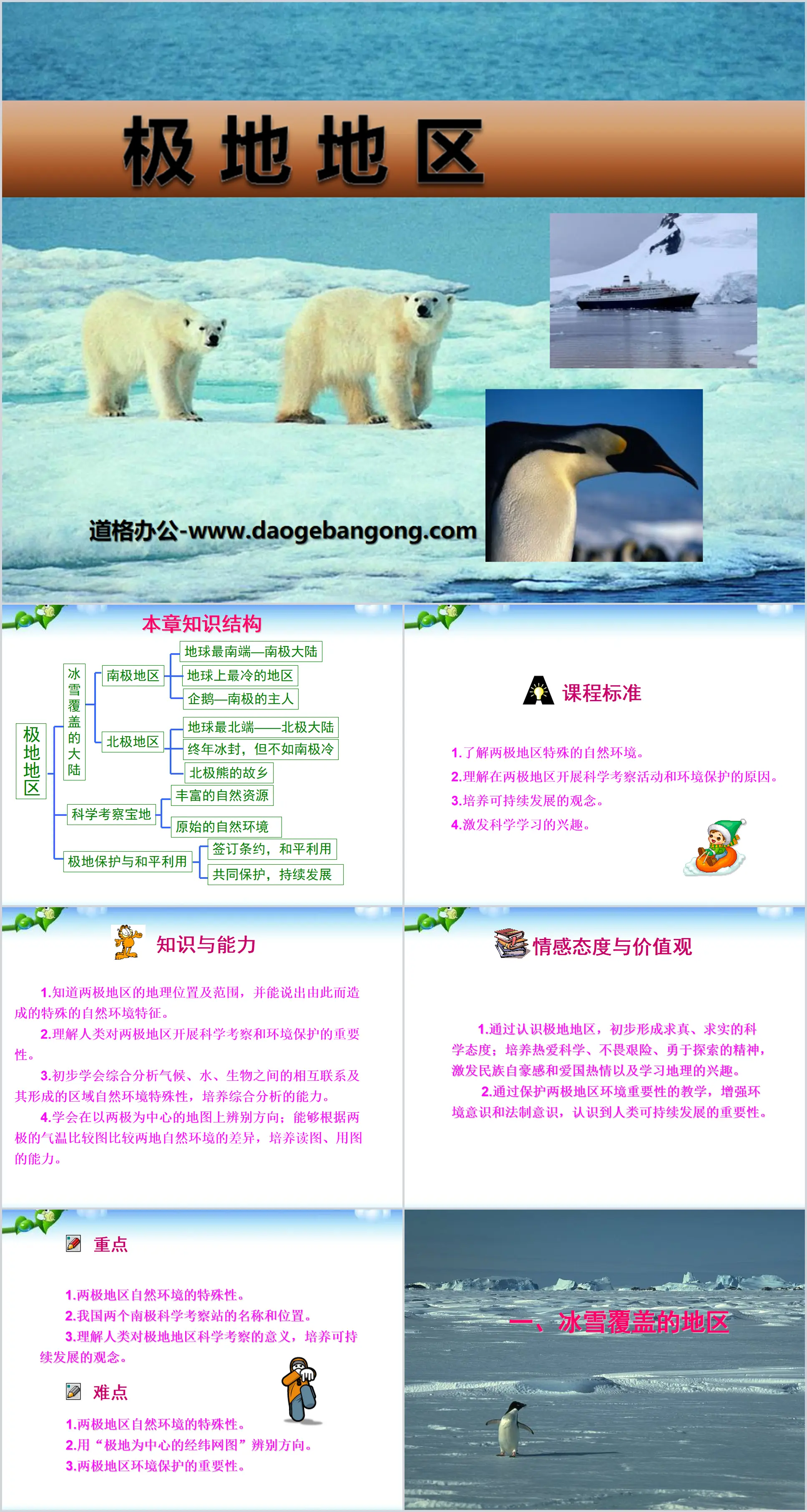 "Polar Regions" PPT courseware