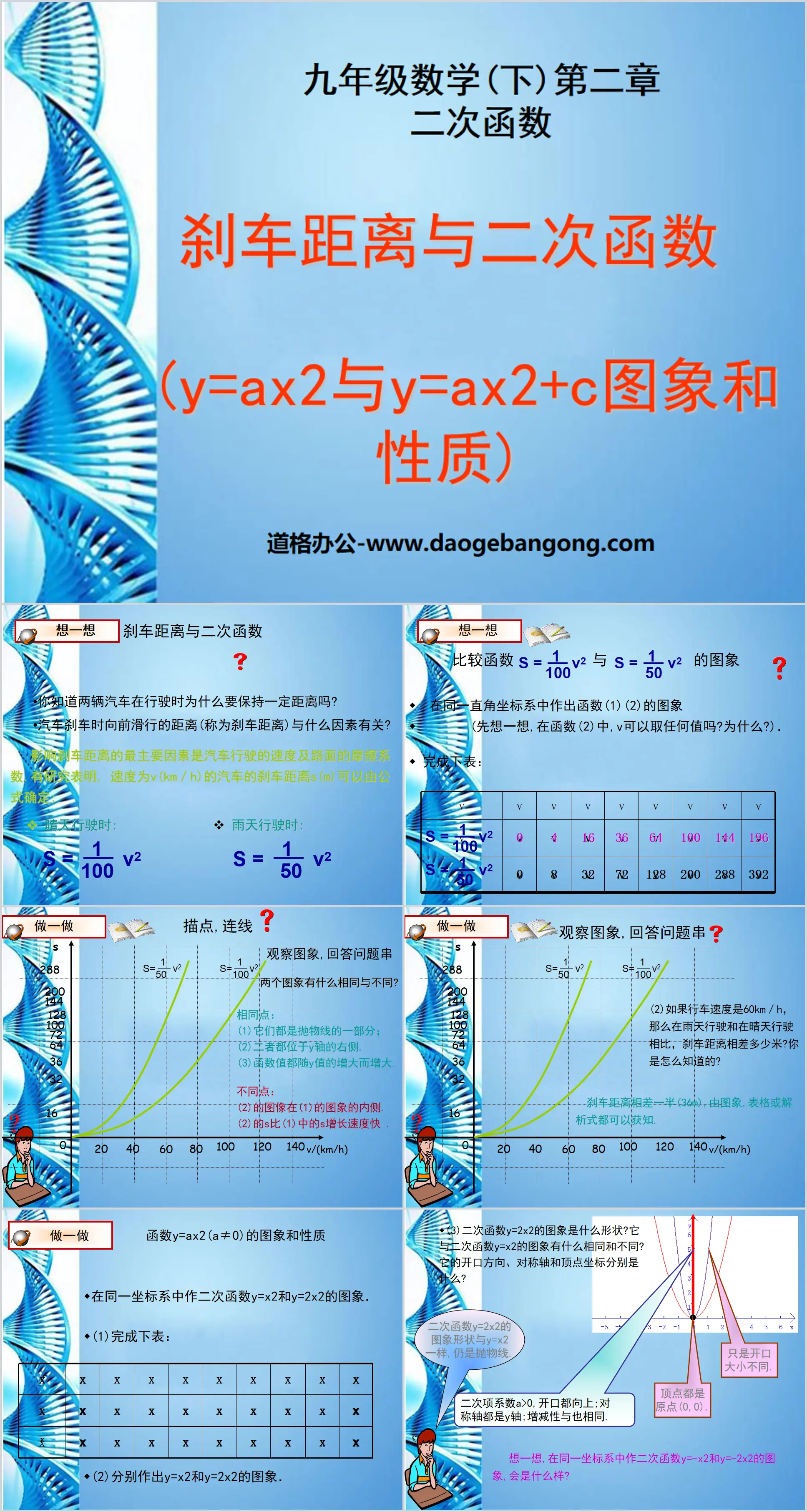 《刹车距离与二次函数》二次函数PPT课件3
