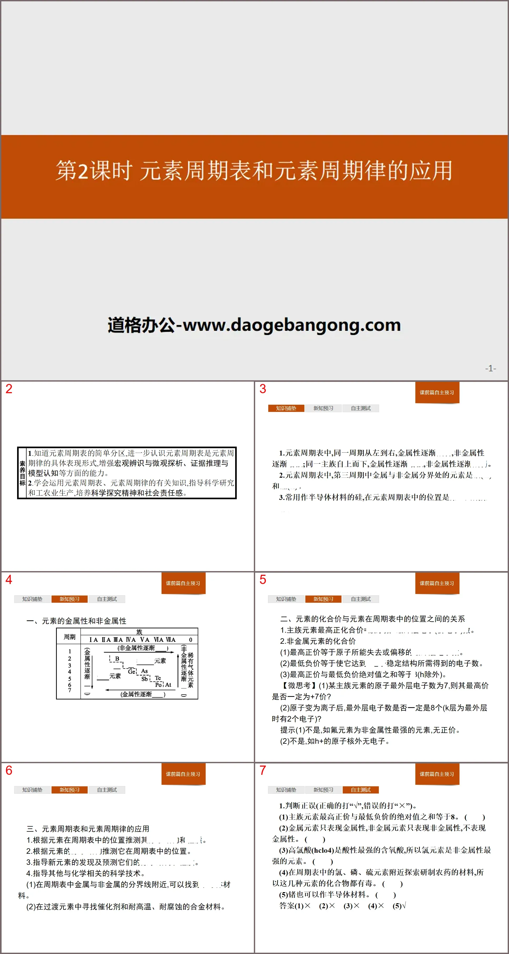 《元素周期表和元素周期律的应用》元素周期律PPT下载
