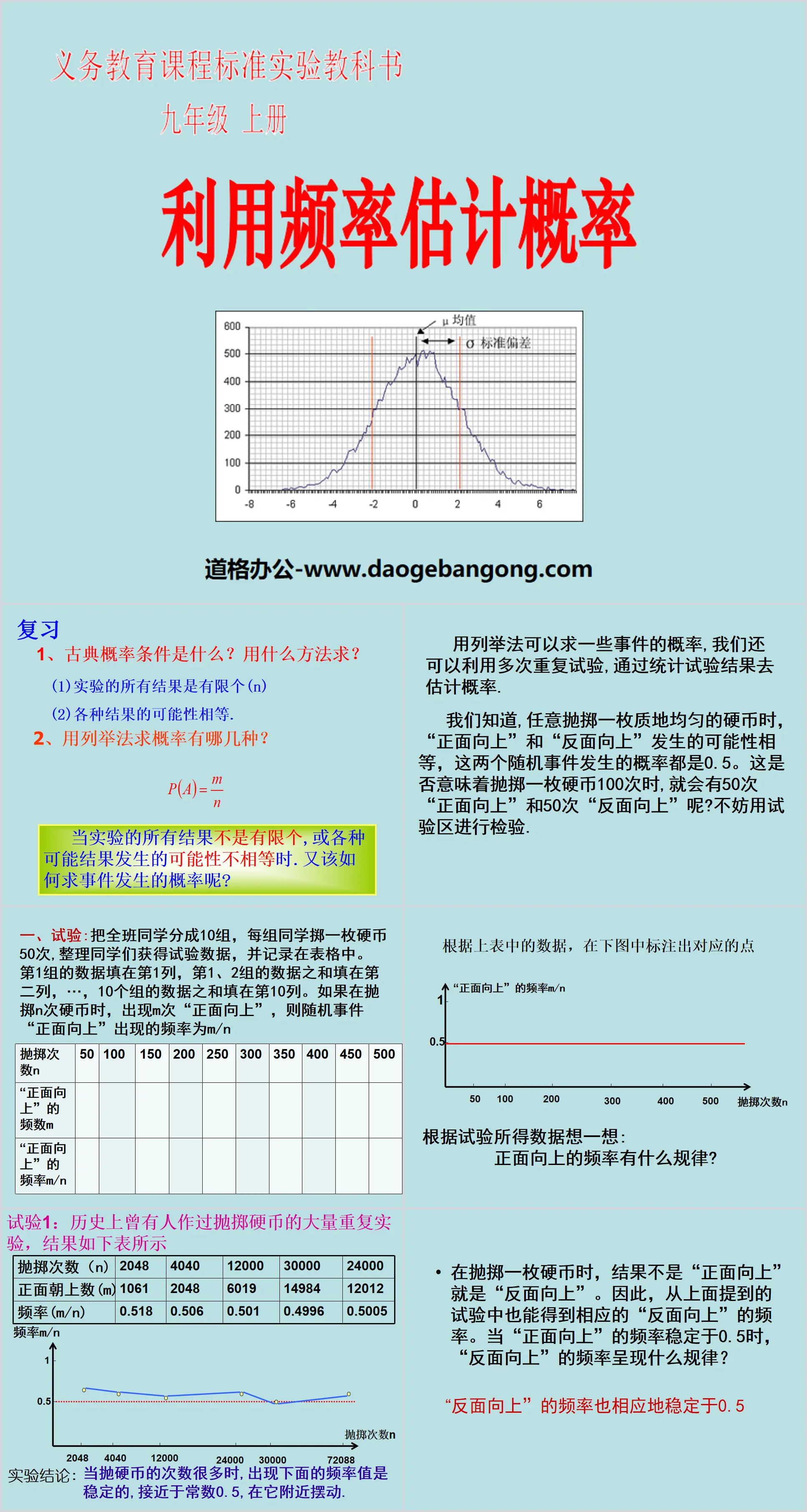 "Using Frequency to Estimate Probability" Probability Preliminary PPT Courseware