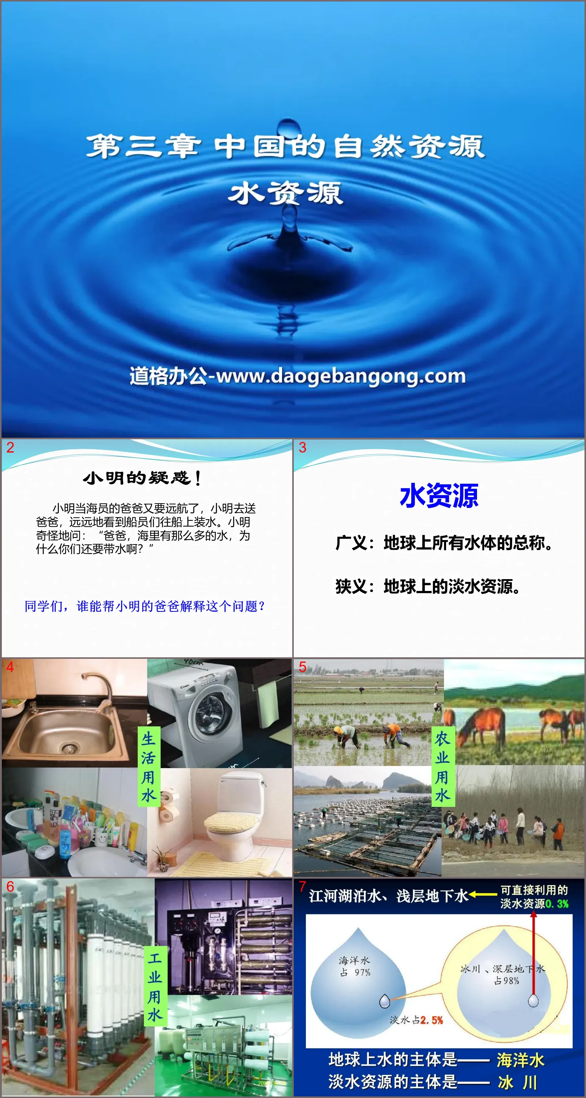 "Water Resources" China's natural resources PPT courseware 3