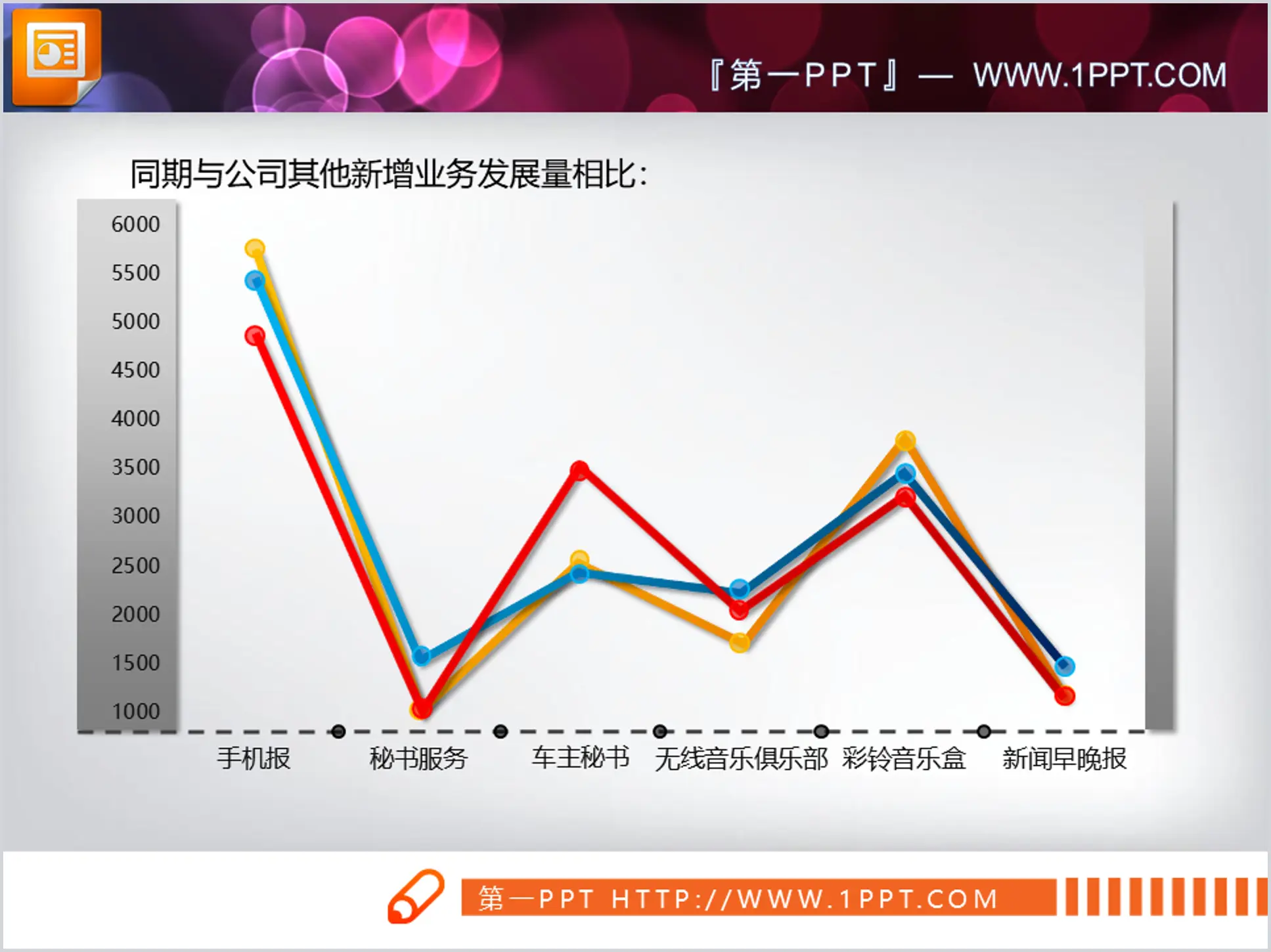 動態展示PPT折線圖