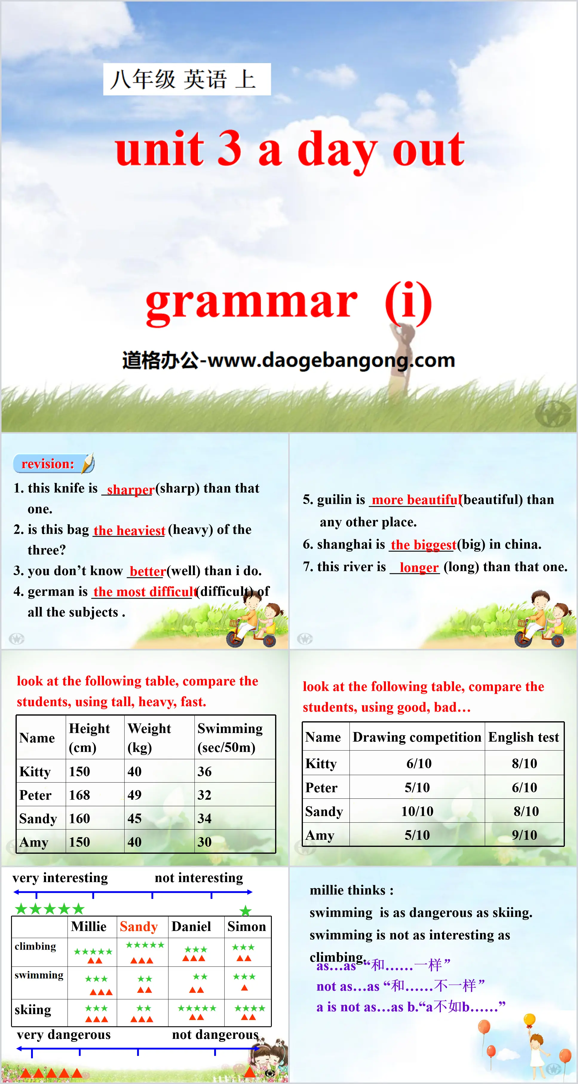 《Une journée de sortie》GrammairePPT