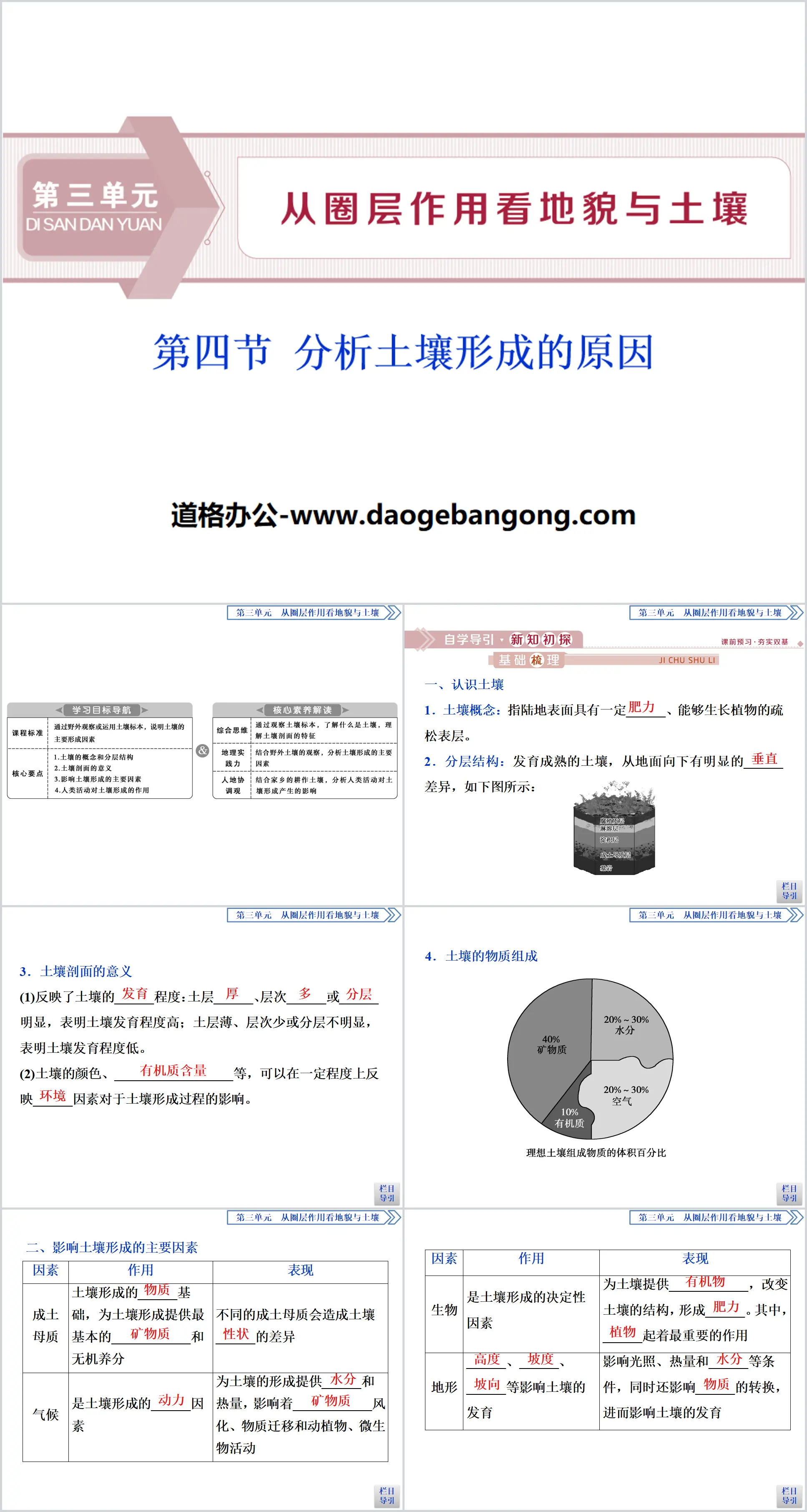 《分析土壤形成的原因》從圈層作用看地形與土壤PPT教學課件