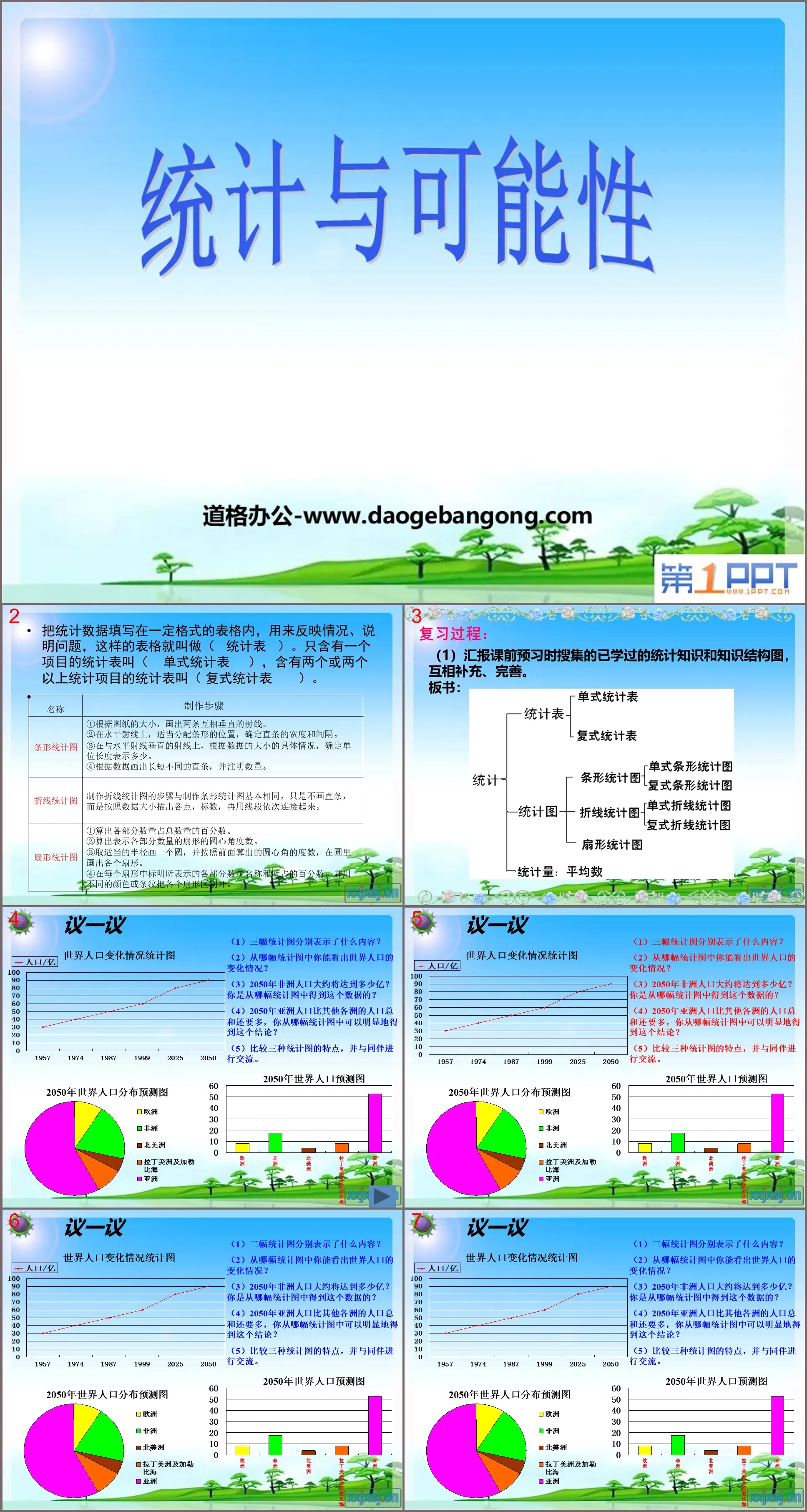 "Statistics and Possibility" general review PPT courseware