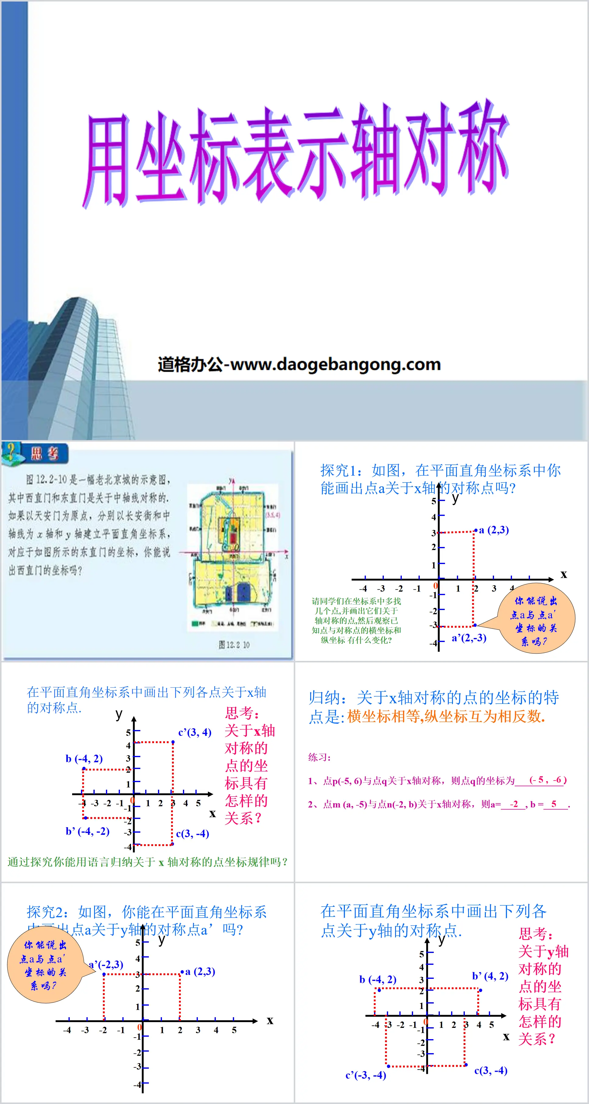 "Using Coordinates to Express Axial Symmetry" Axial Symmetry PPT Courseware