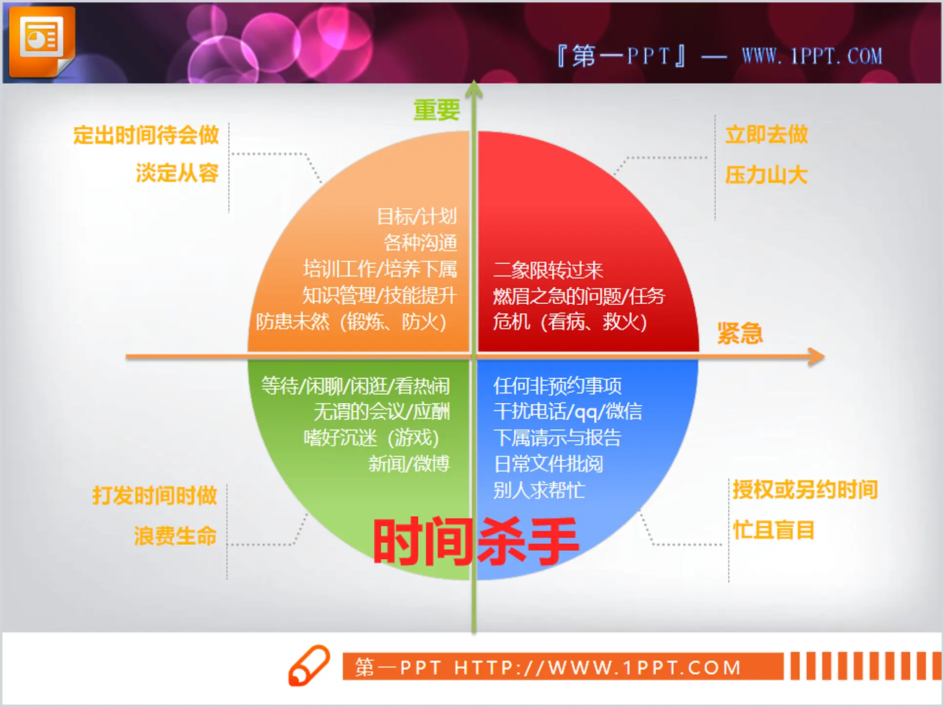 并列组合关系的四象限坐标背景PPT图表模板