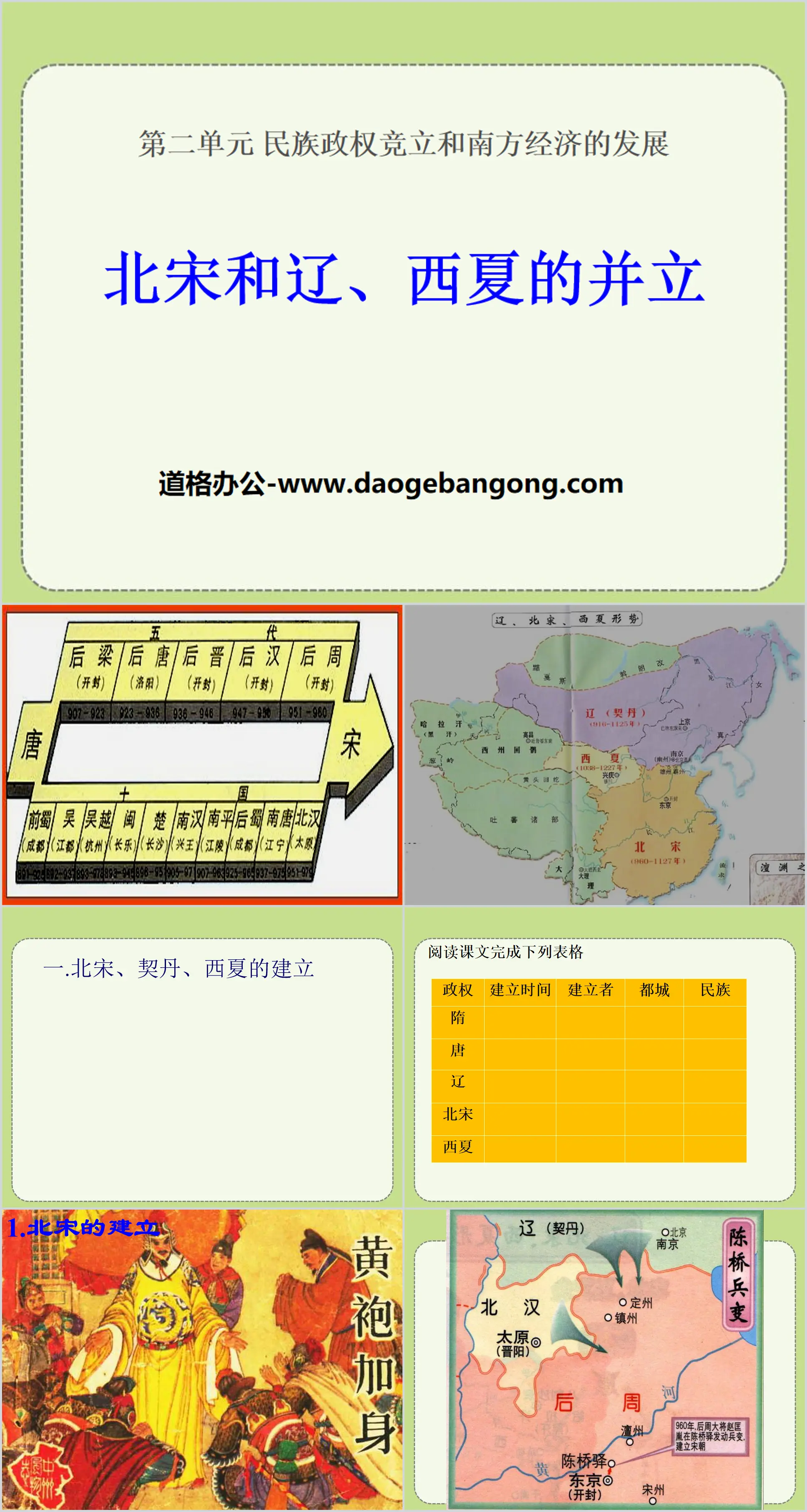 "The Coexistence of the Northern Song Dynasty, Liao and Xixia" PPT courseware on the competition between national political power and the development of the southern economy