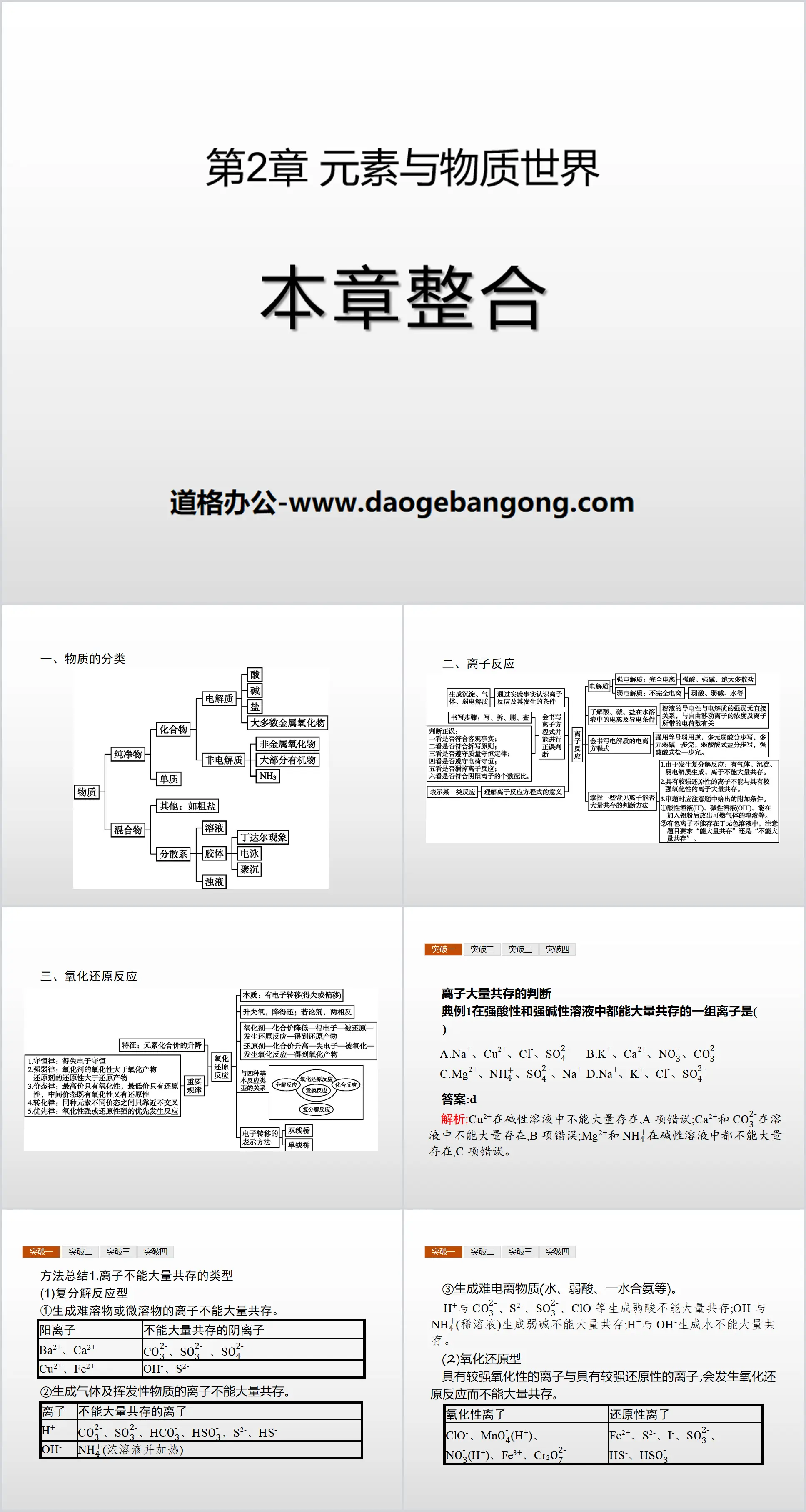 《本章整合》元素与物质世界PPT
