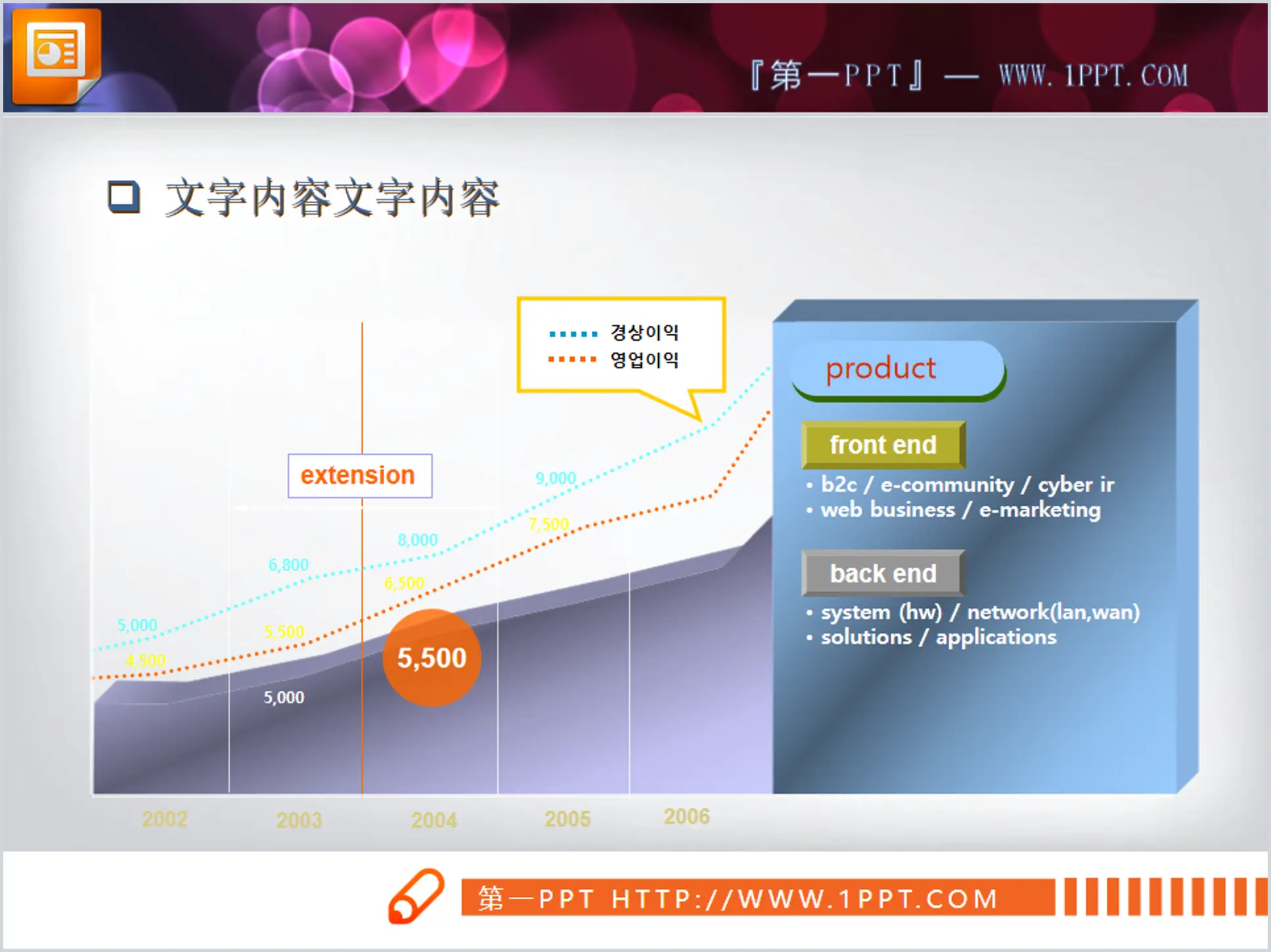 立体折线图PPT图表（点构成）