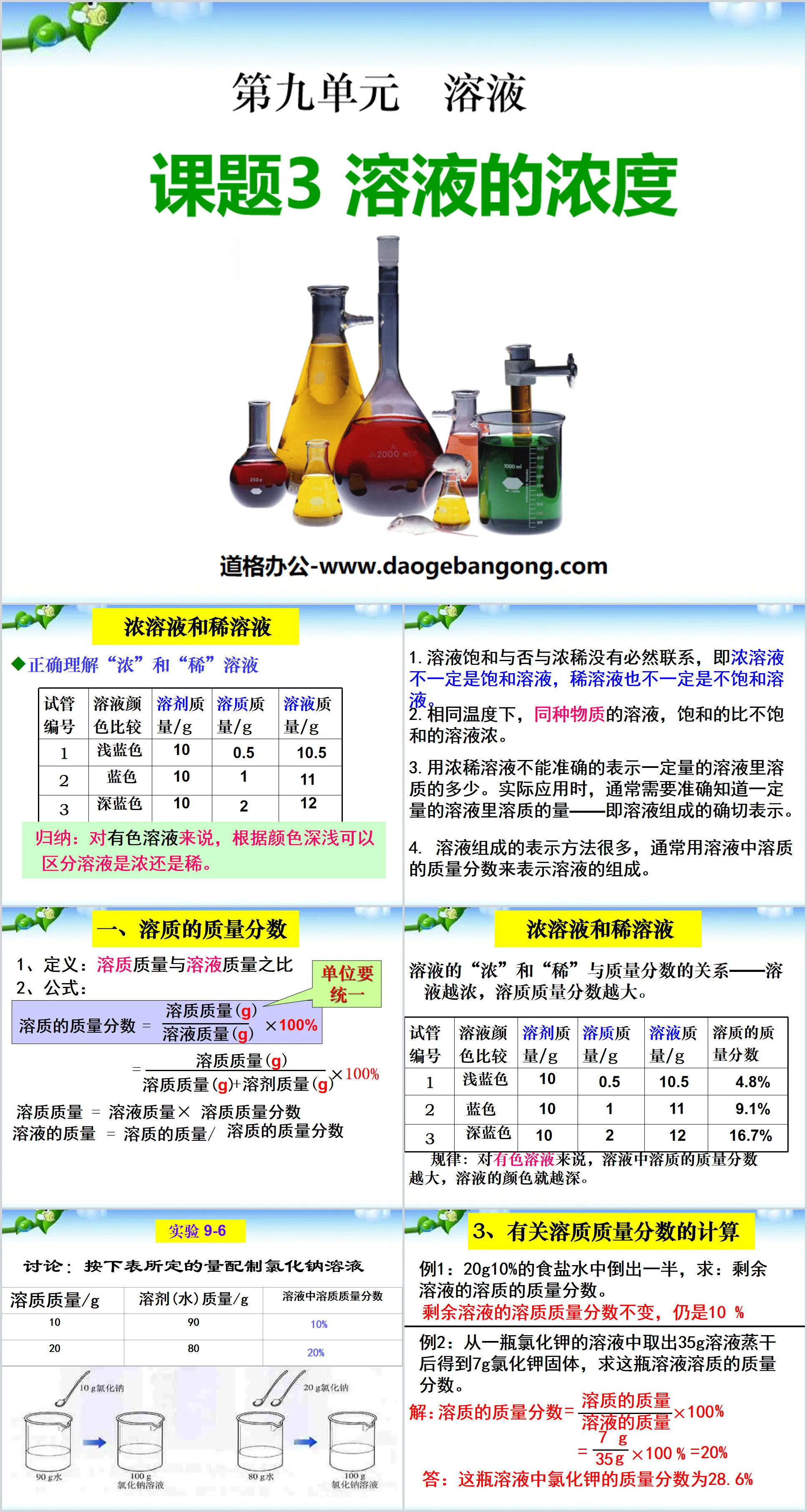 《溶液的濃度》溶液PPT課件6