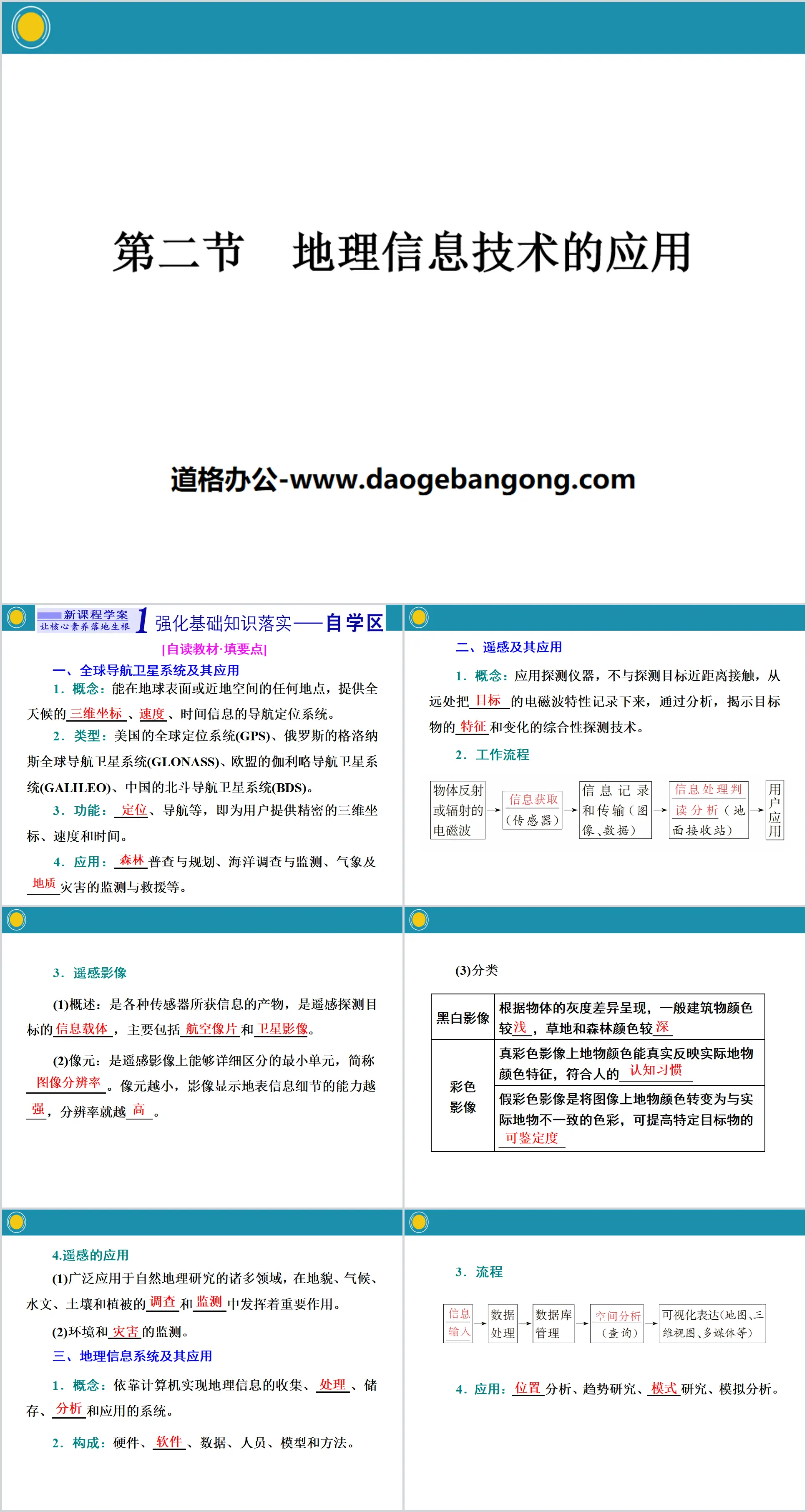 《地理資訊科技應用》自然地理實務基本方法PPT